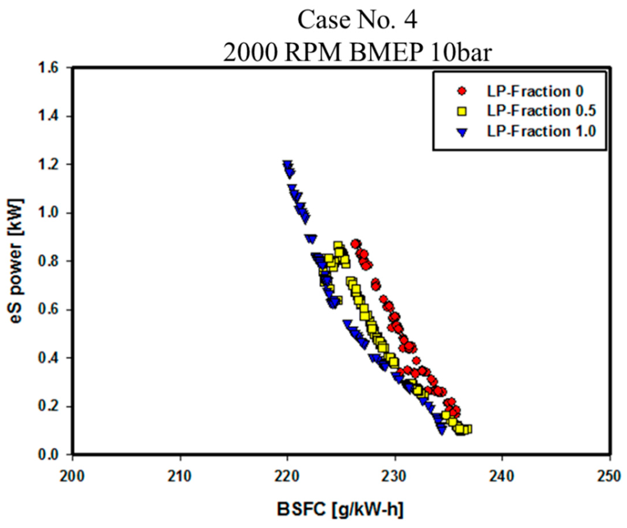 Energies 12 04223 g018 550