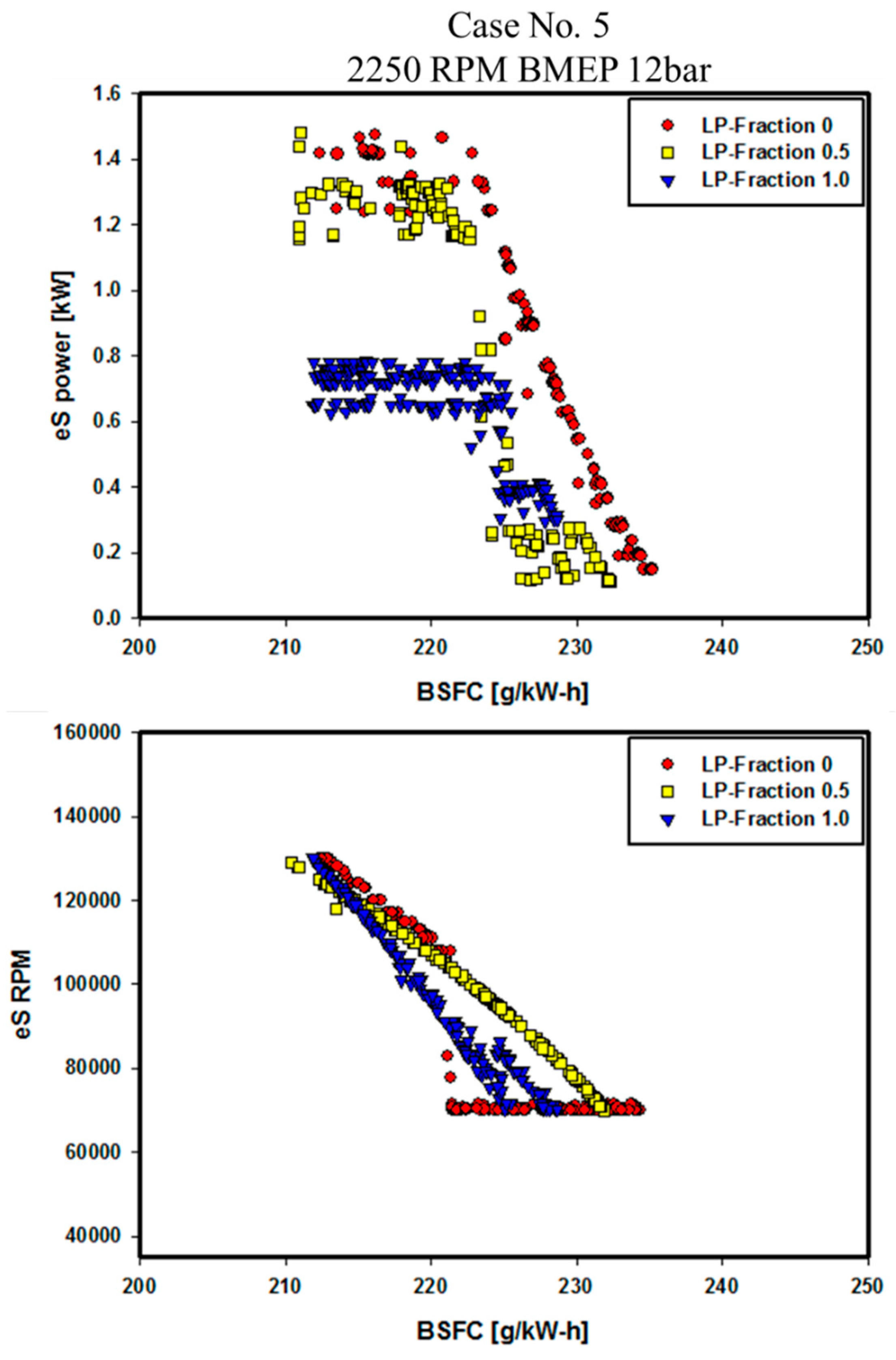 Energies 12 04223 g019 550