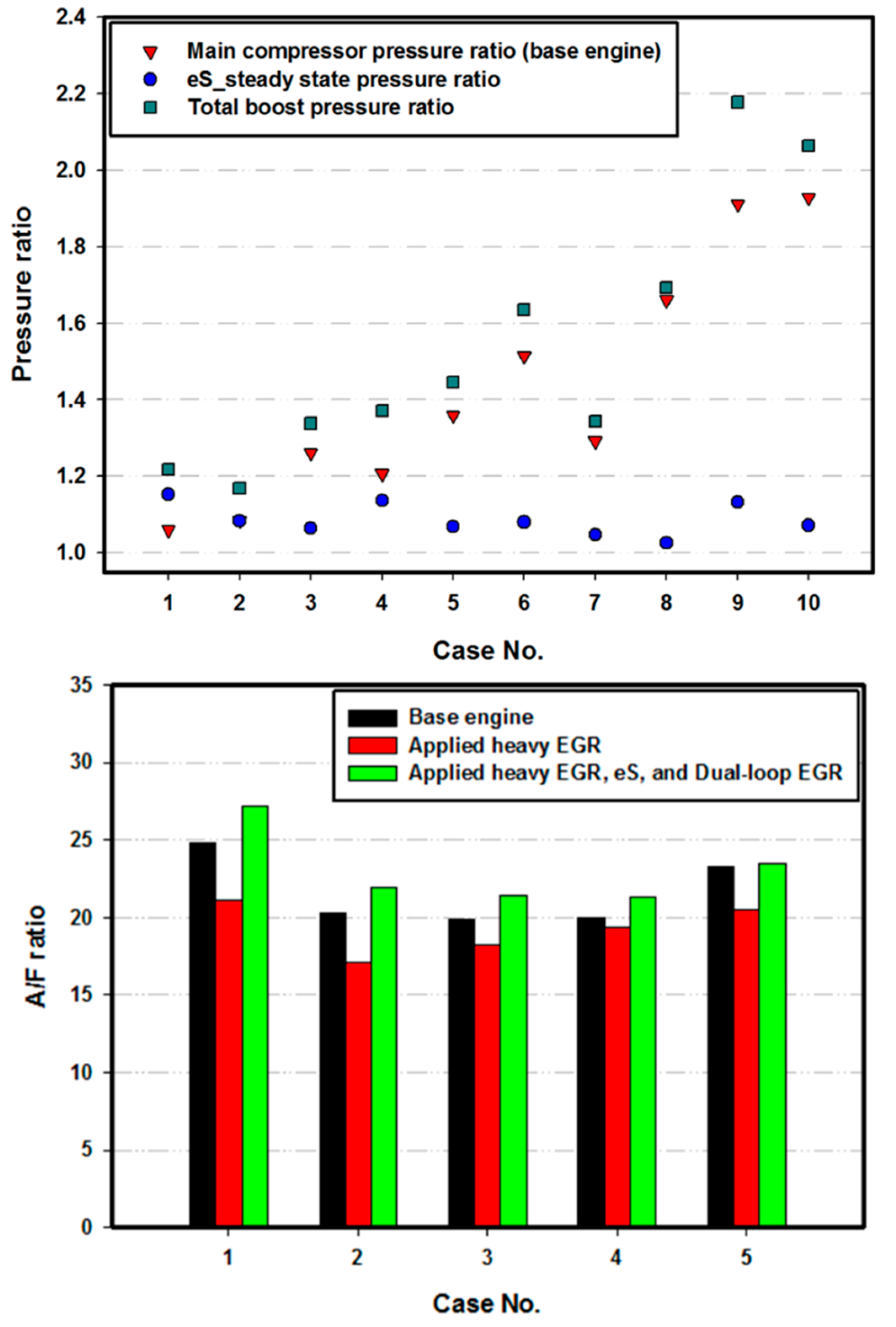 Energies 12 04223 g020 550