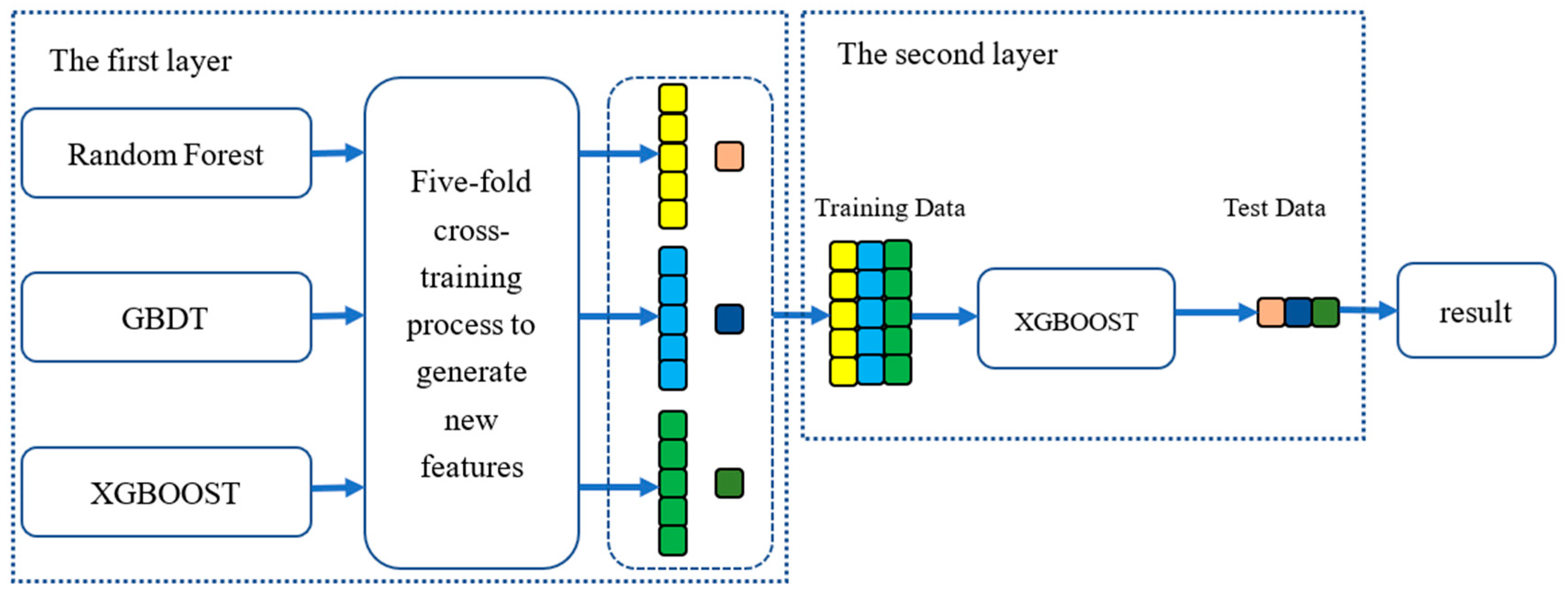 Energies 12 04224 g003