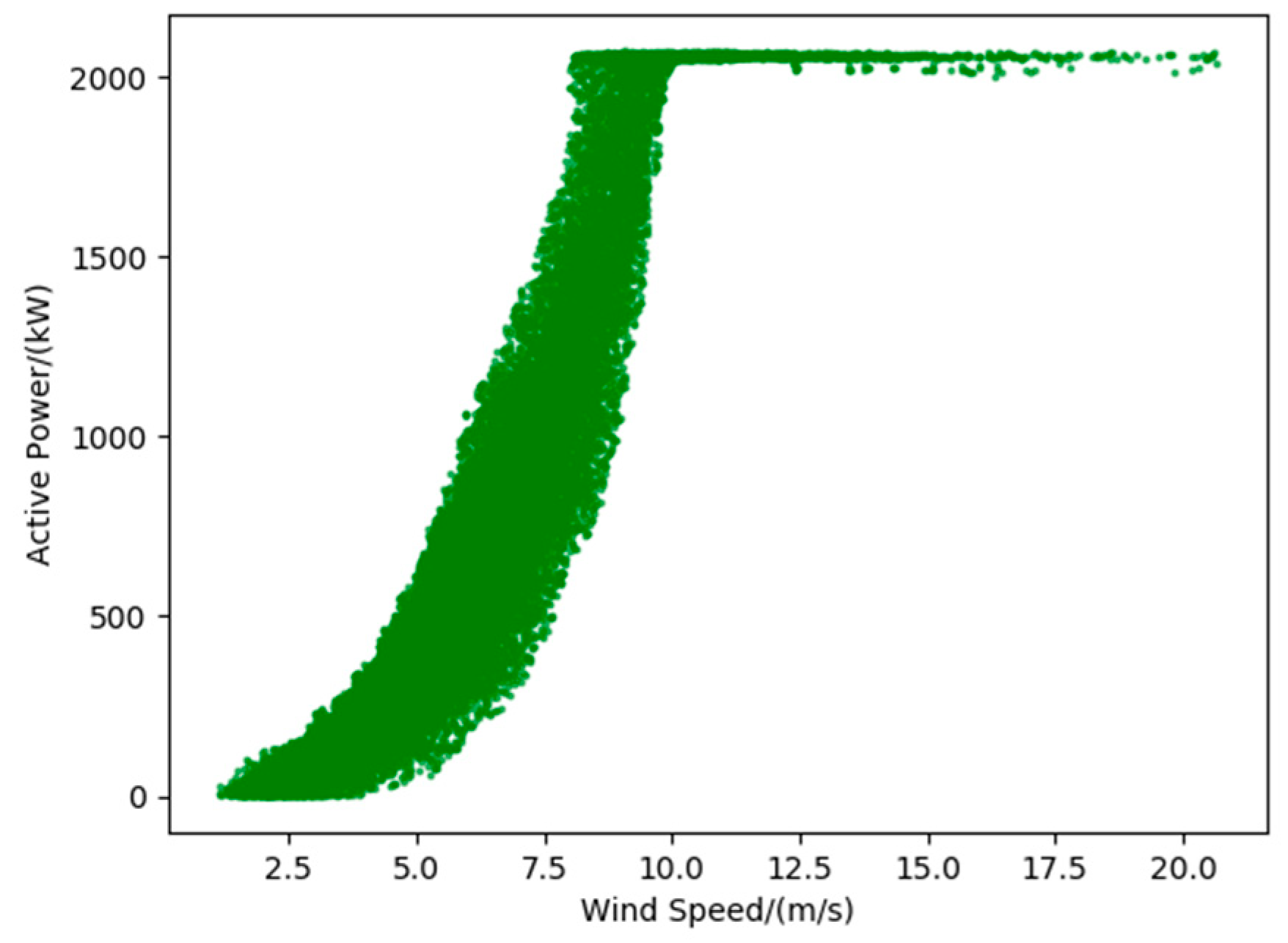 Energies 12 04224 g007