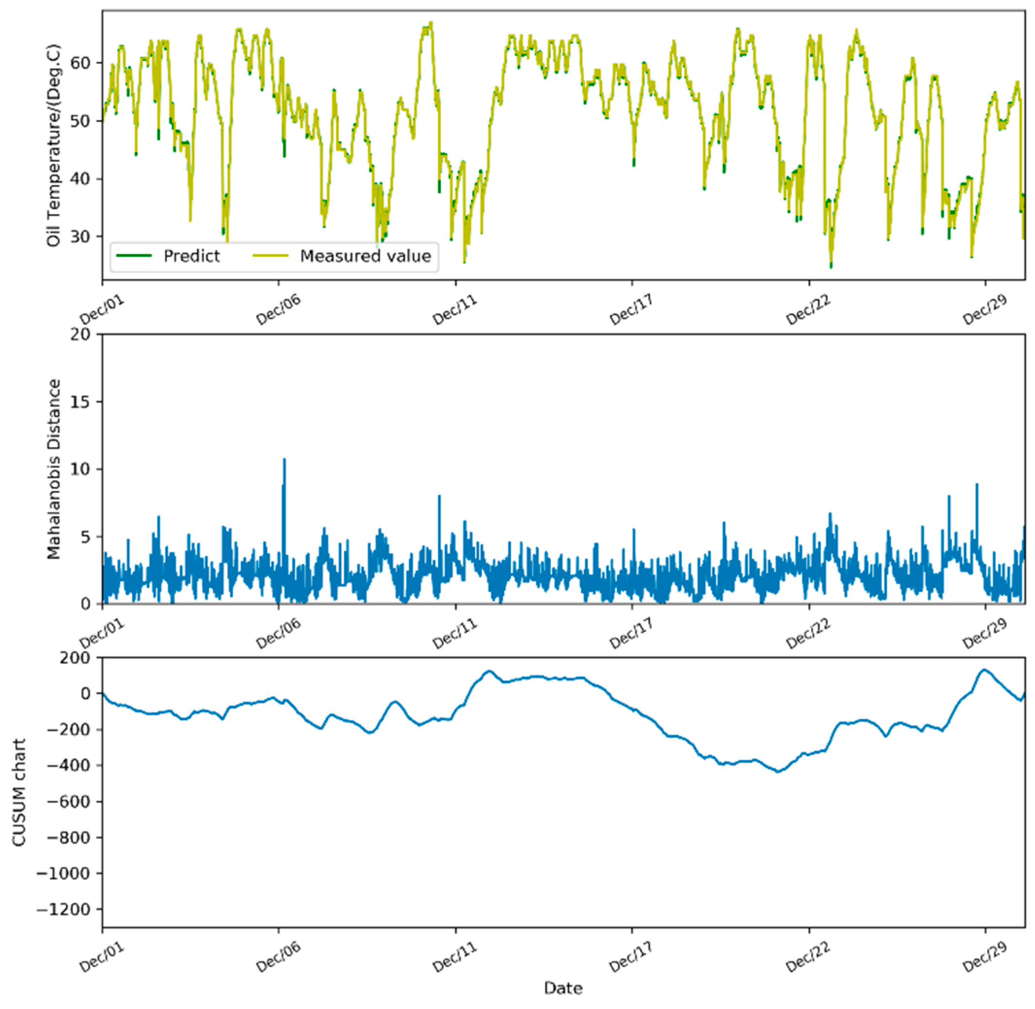 Energies 12 04224 g009
