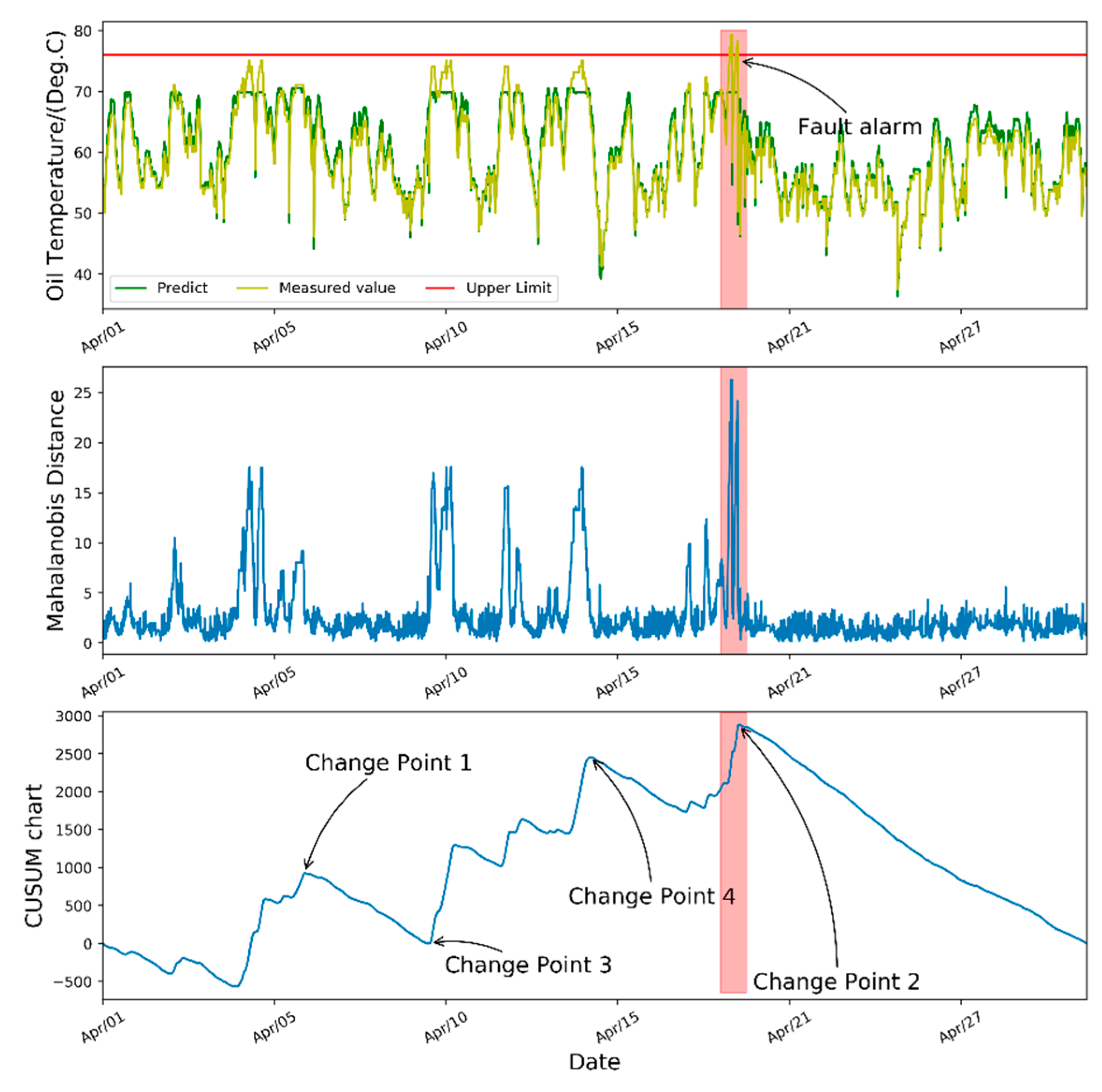 Energies 12 04224 g011