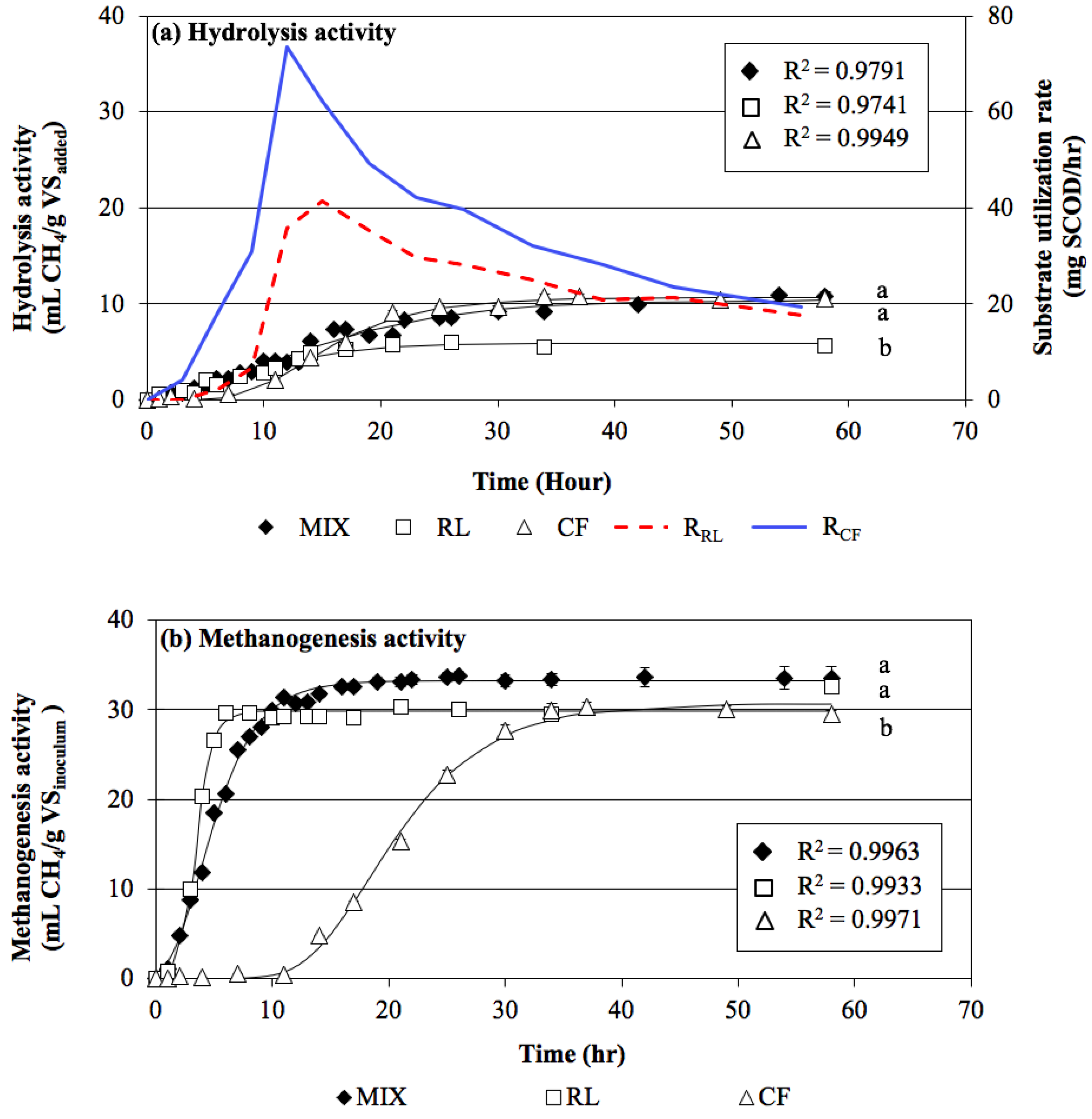 Energies 12 04226 g001
