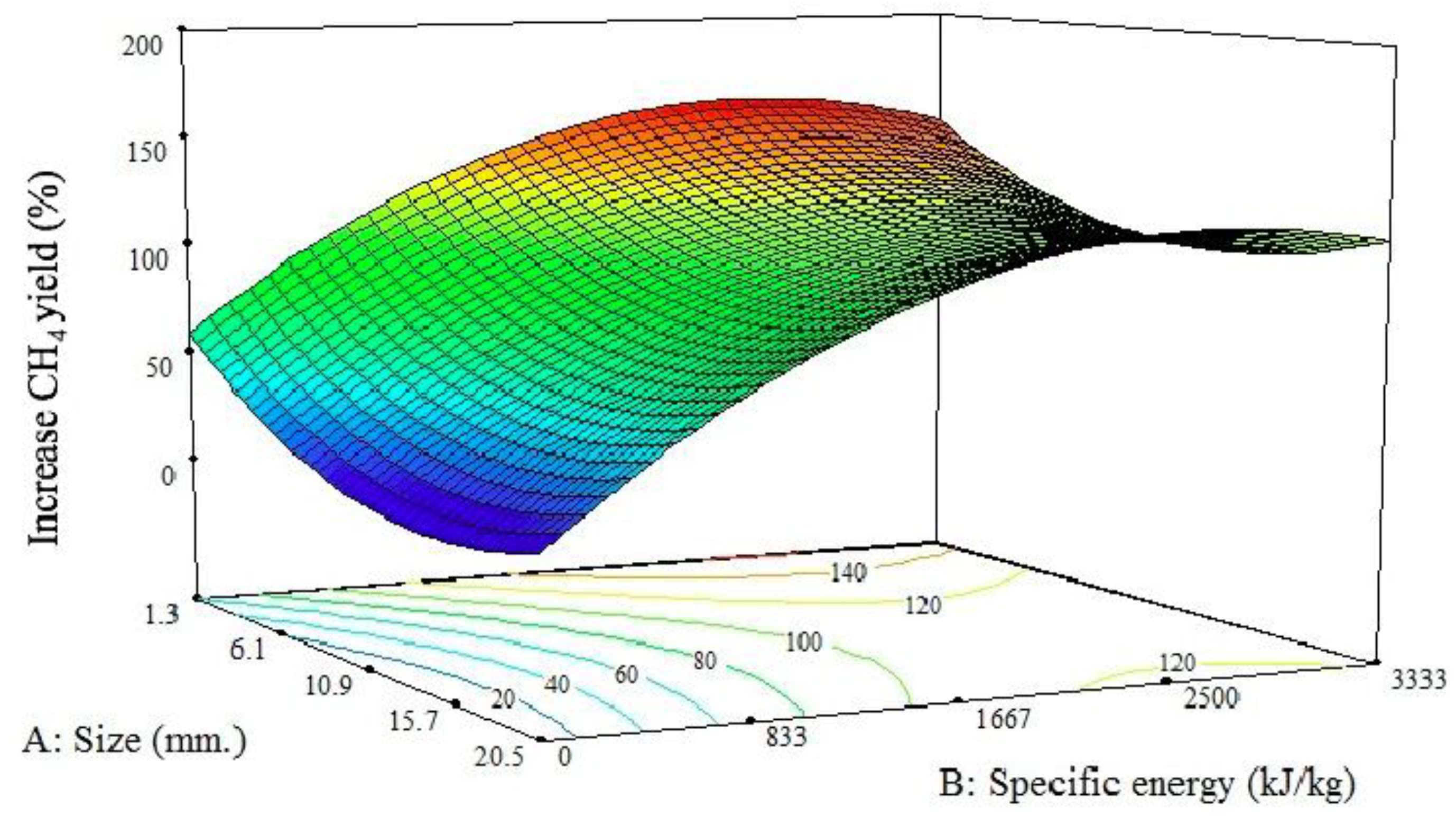 Energies 12 04226 g006
