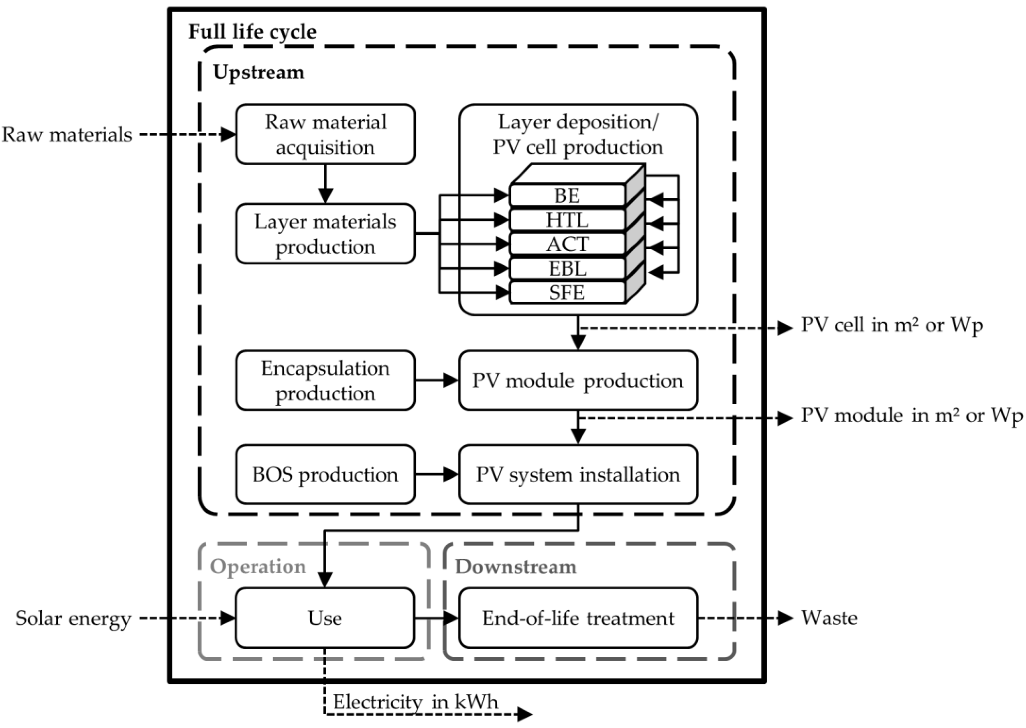 Energies 12 04228 g001 Energies 12 04228 g001