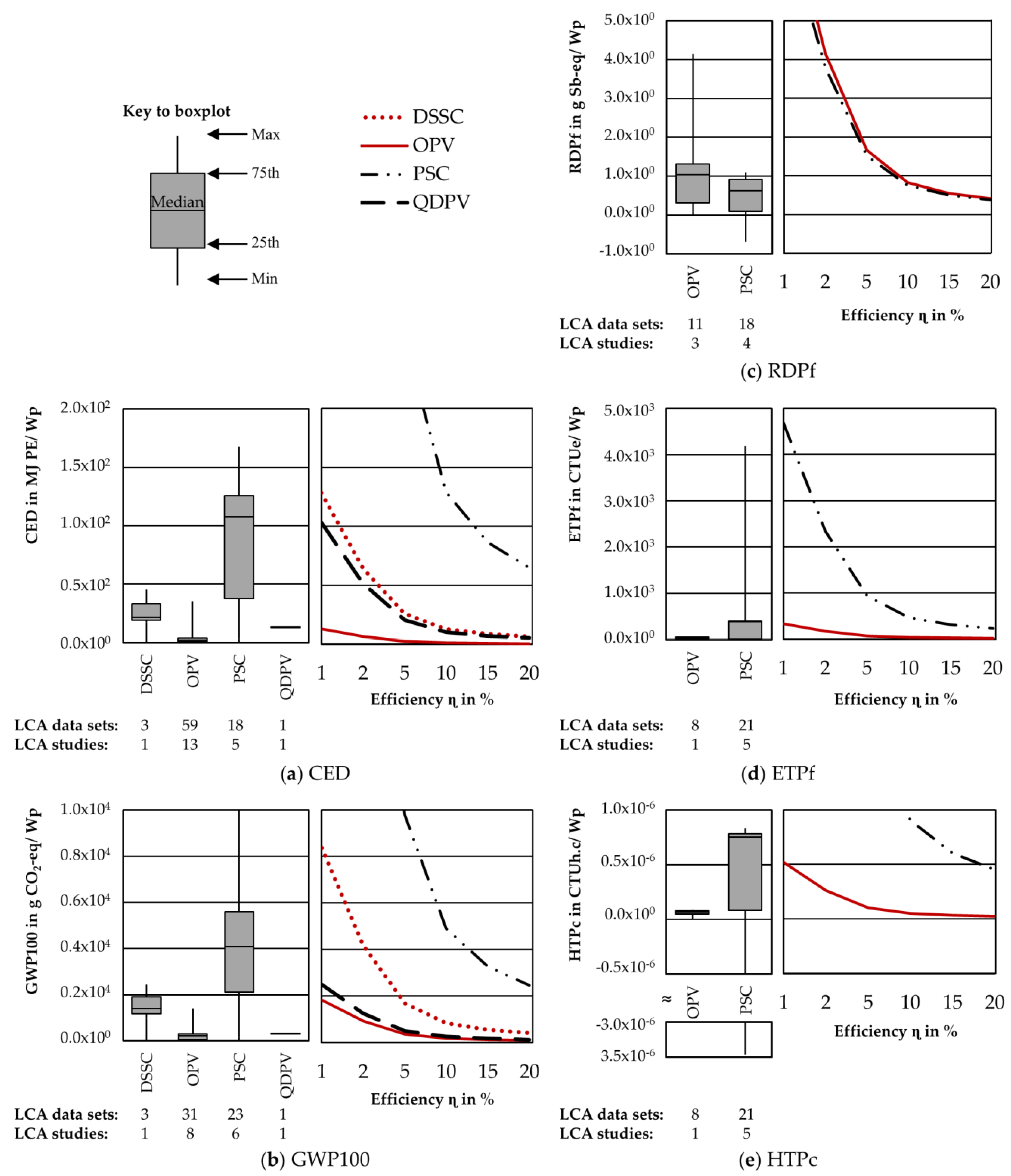 Energies 12 04228 g002 Energies 12 04228 g002