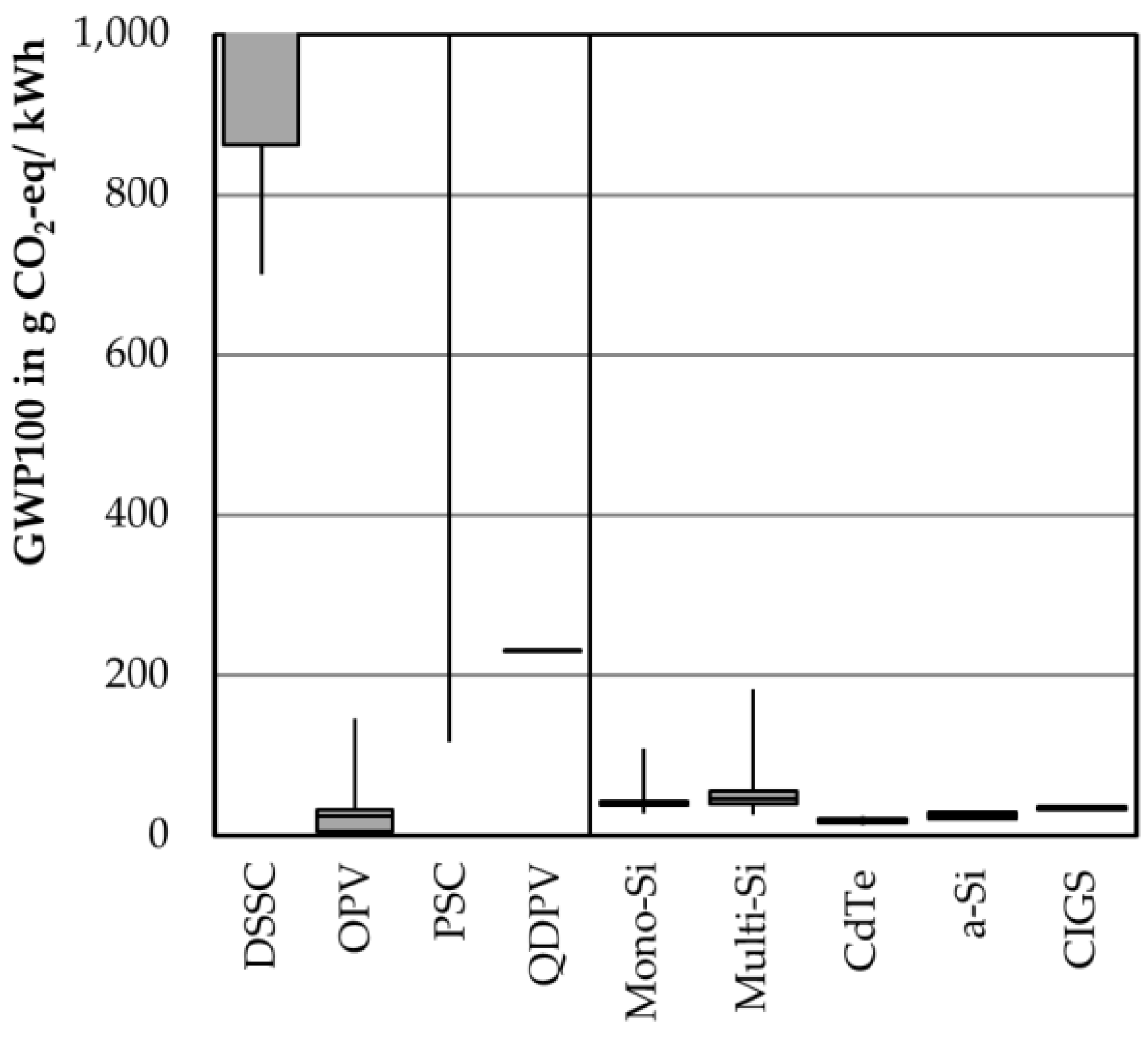 Energies 12 04228 g004 Energies 12 04228 g004