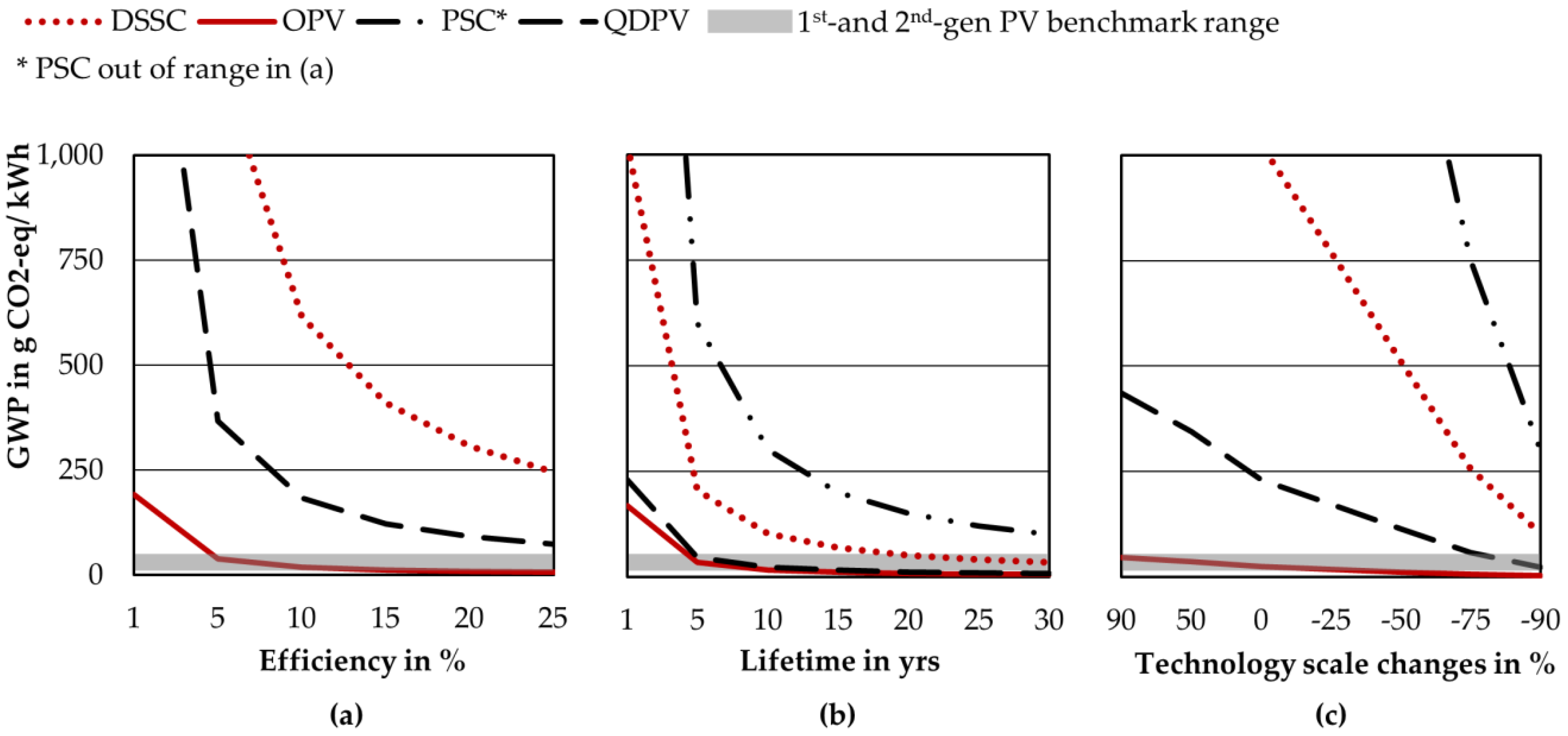 Energies 12 04228 g005 Energies 12 04228 g005