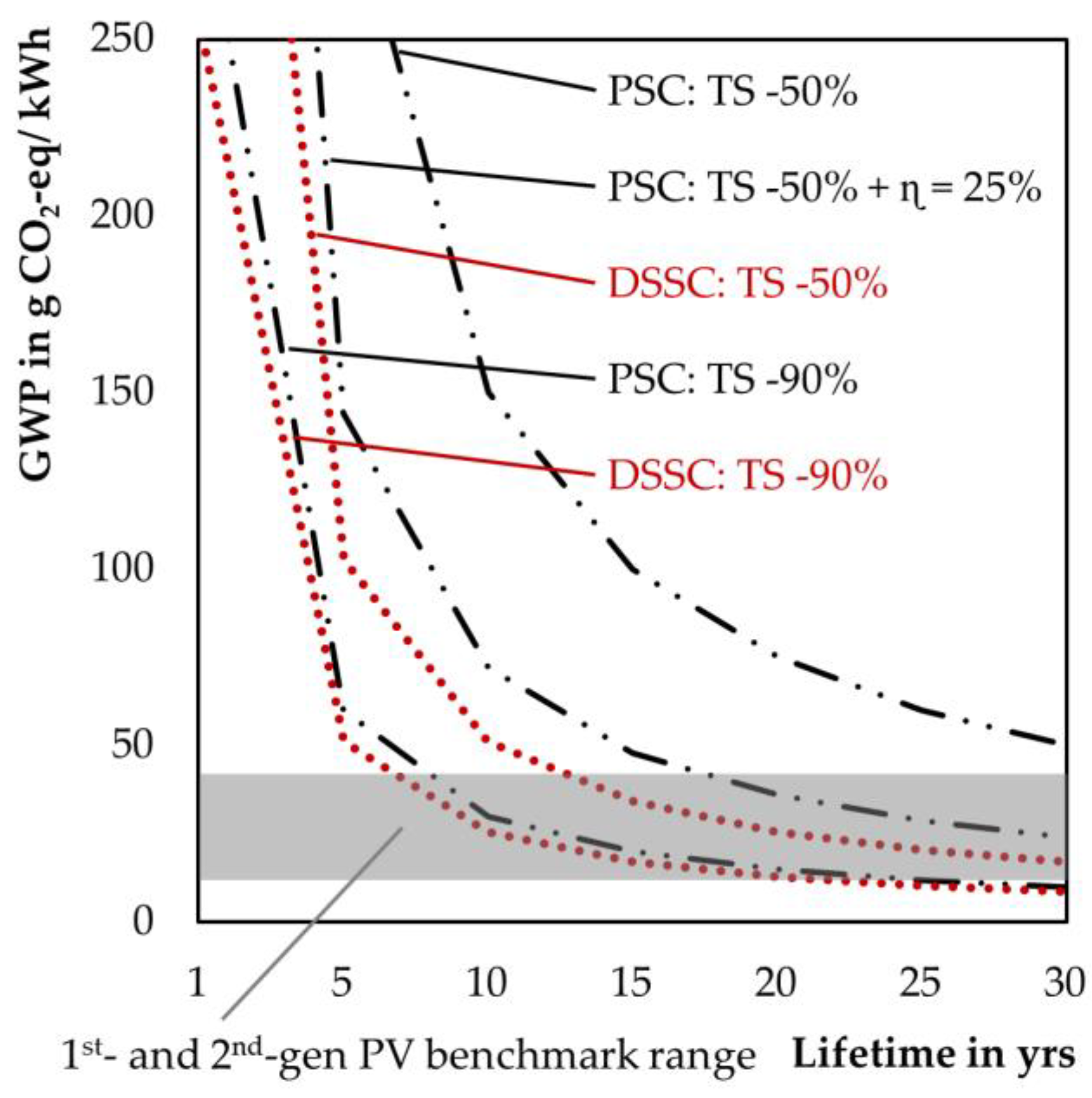 Energies 12 04228 g006 Energies 12 04228 g006