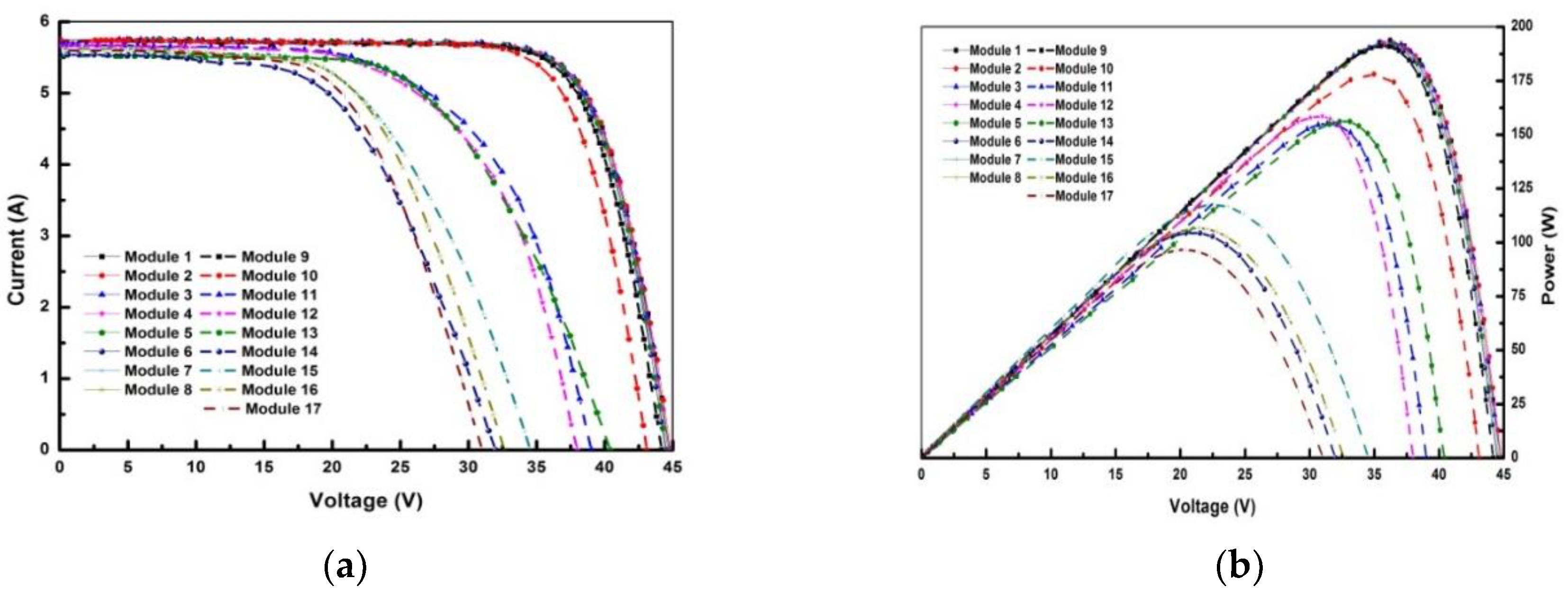 Energies 12 04230 g007 Energies 12 04230 g007