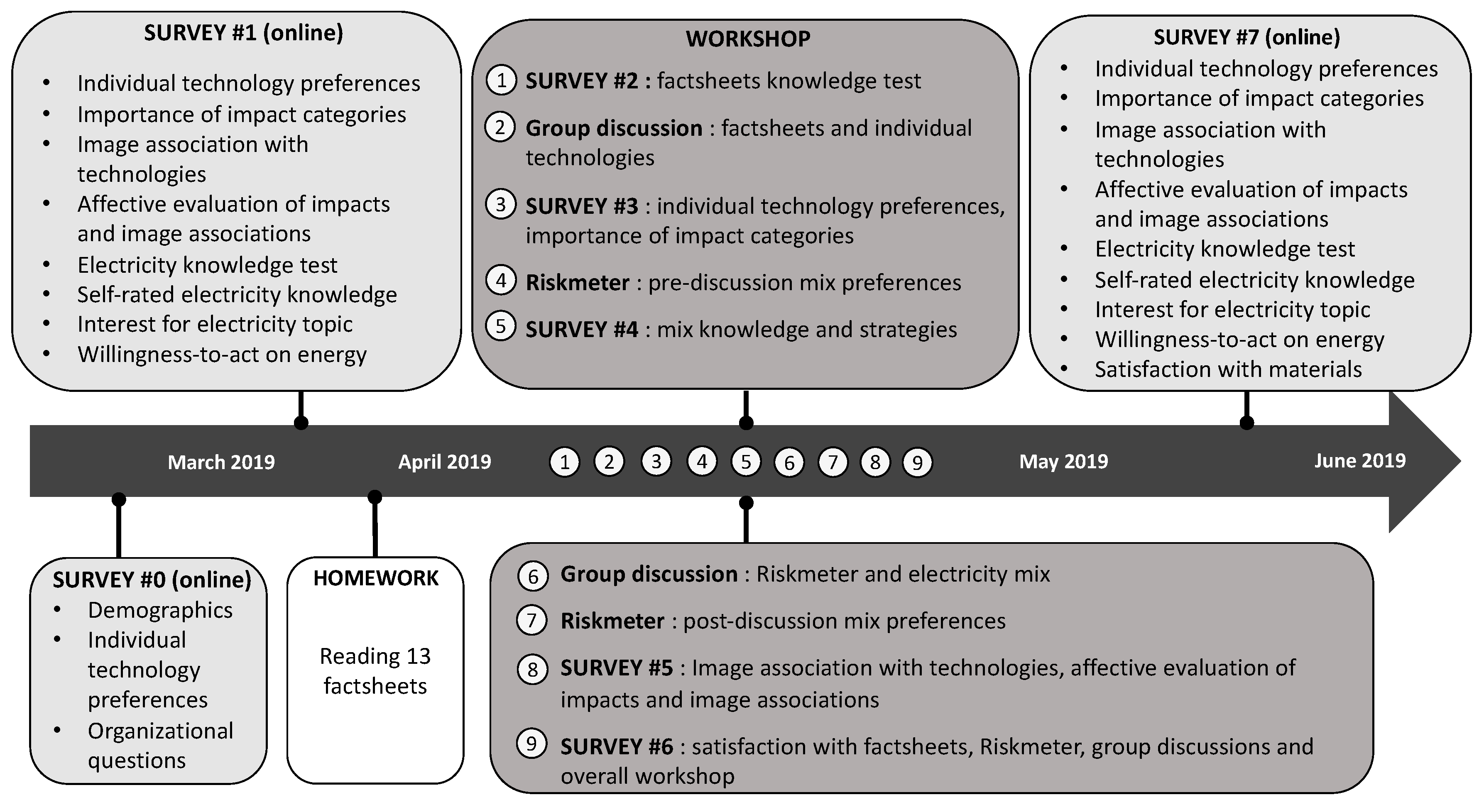 Energies 12 04231 g001 Energies 12 04231 g001
