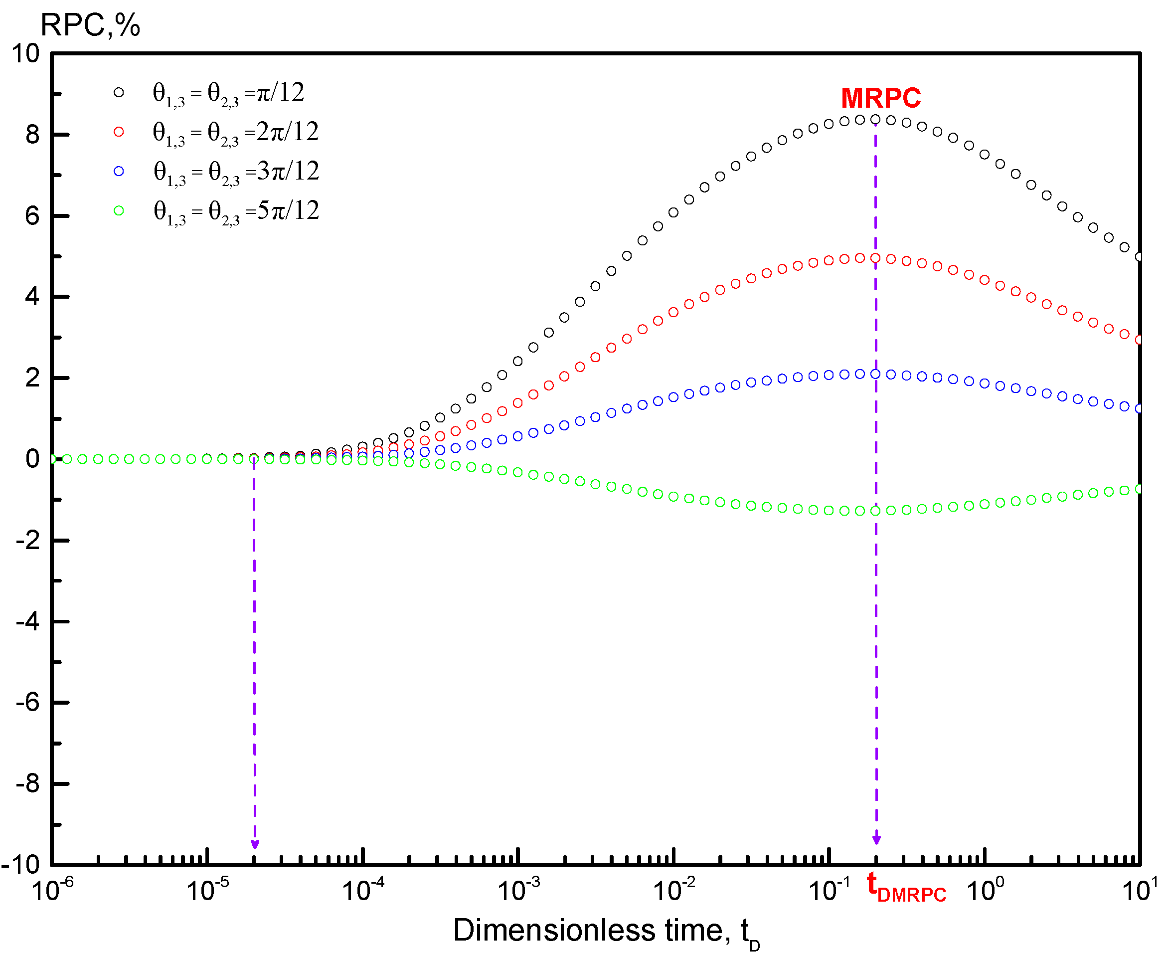 Energies 12 04232 g012