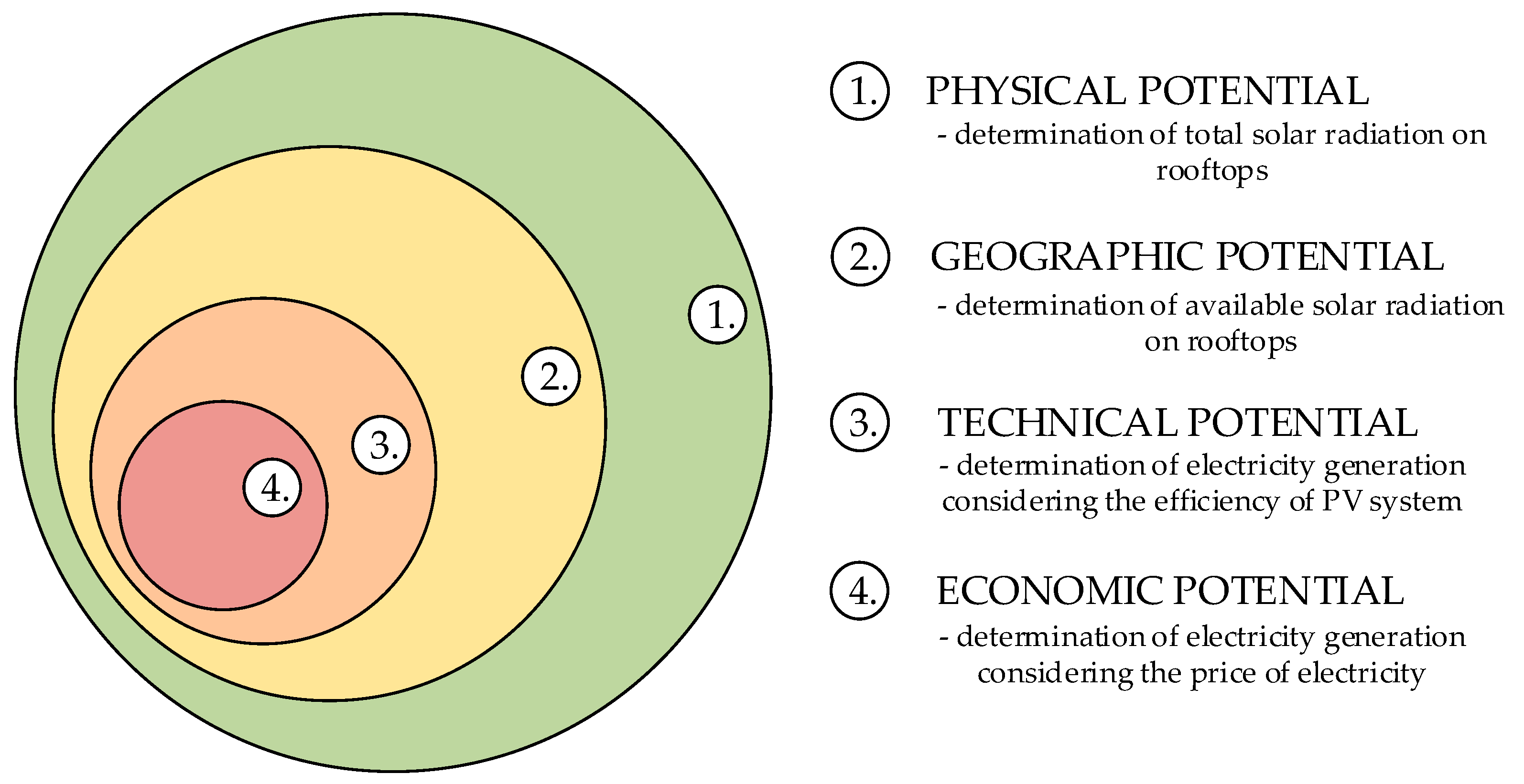 appease rail Bangladesh Energies | Free Full-Text | Simplified Method for Analyzing the Availability of Rooftop Photovoltaic Potential | HTML appease rail Bangladesh Energies | Free Full-Text | Simplified Method for Analyzing the Availability of Rooftop Photovoltaic Potential | HTML
