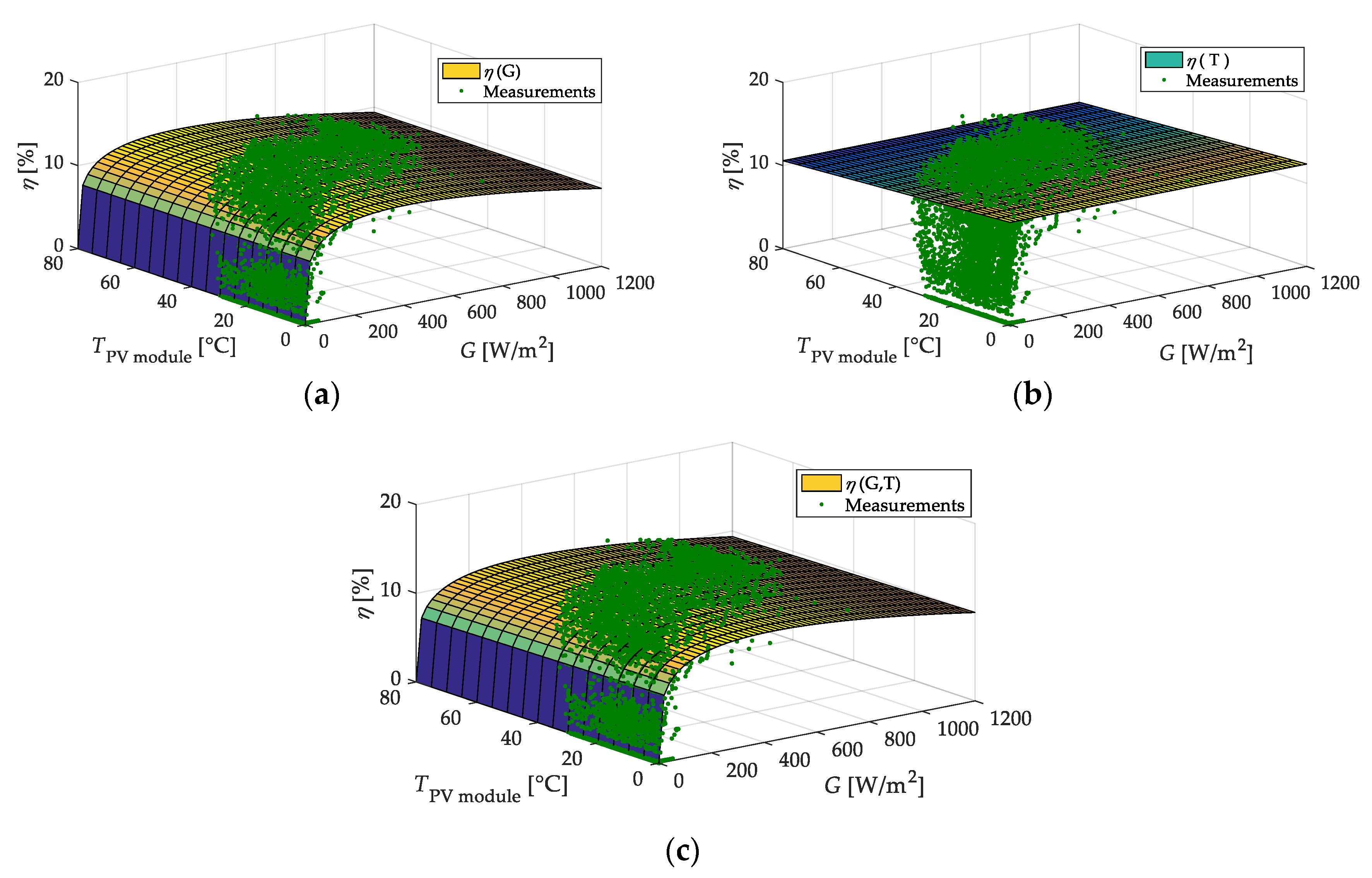 Energies 12 04233 g012 Energies 12 04233 g012
