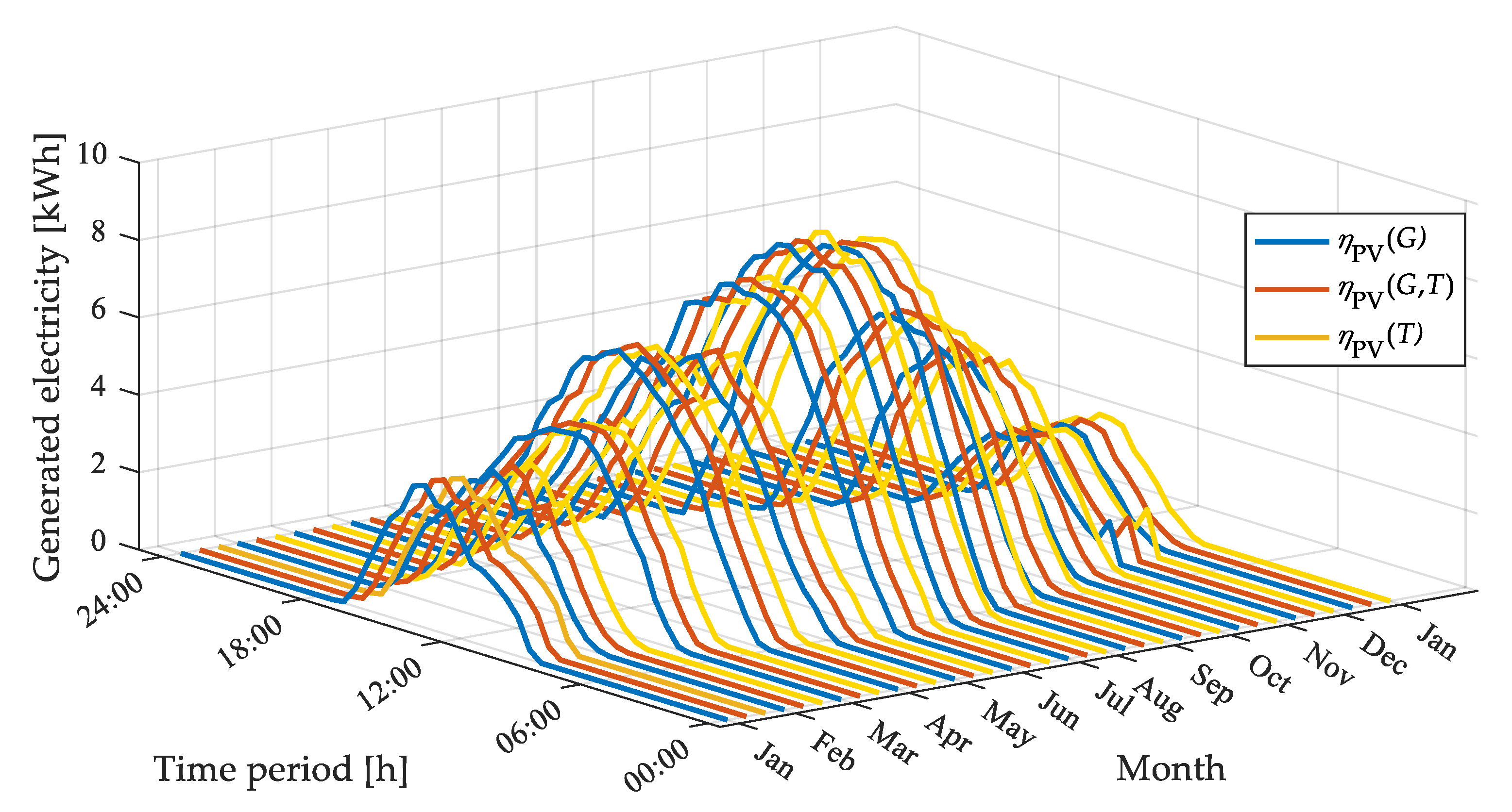 Energies 12 04233 g013 Energies 12 04233 g013