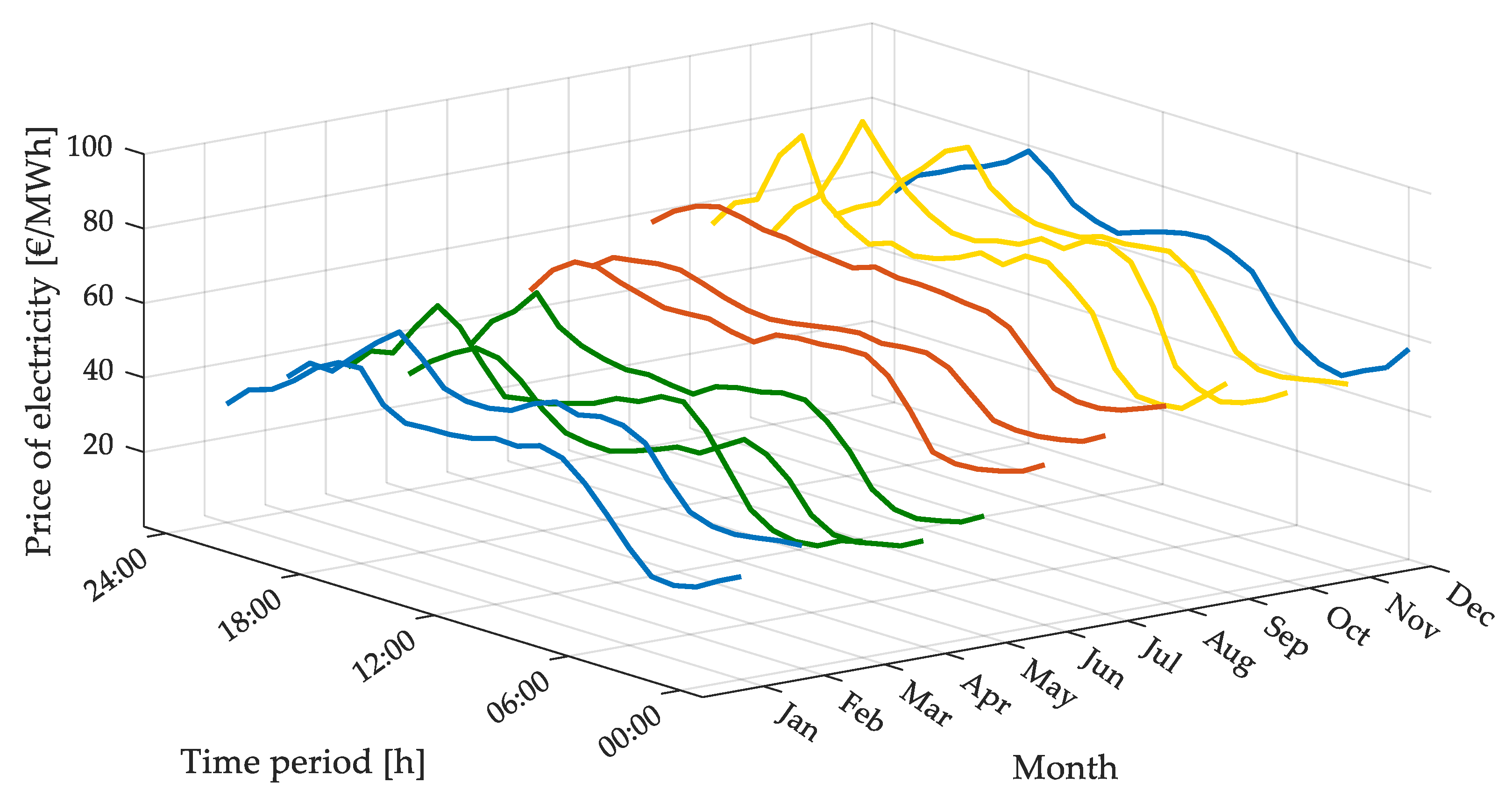 Energies 12 04233 g015 Energies 12 04233 g015