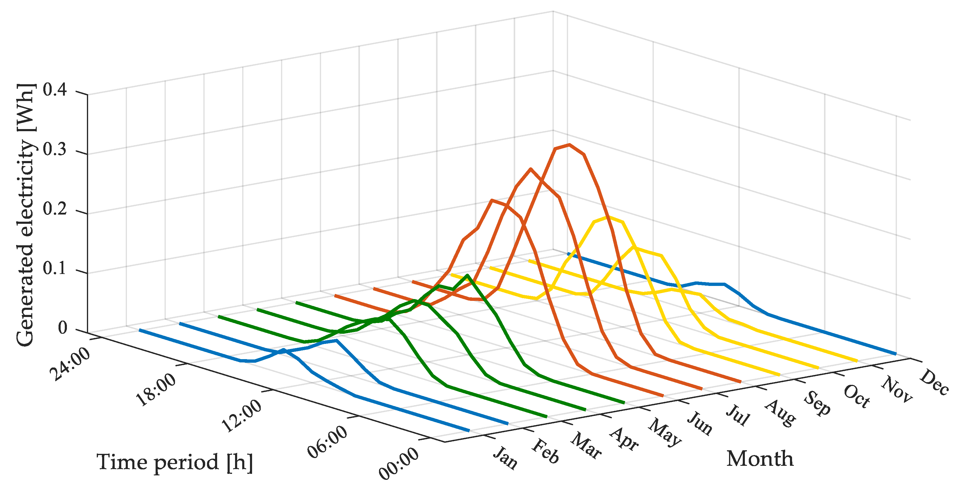 Energies 12 04233 g016 Energies 12 04233 g016