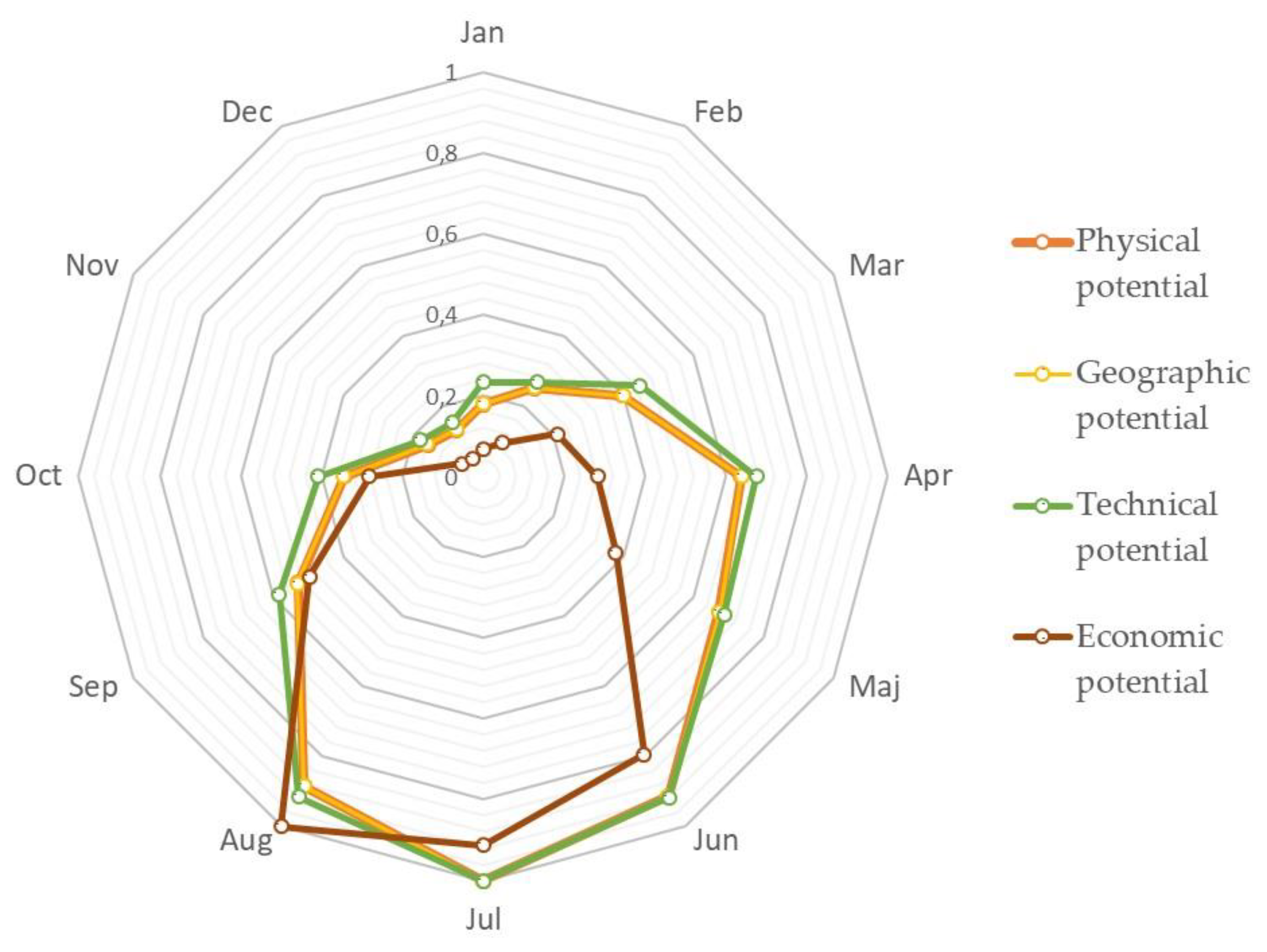 Energies 12 04233 g017 Energies 12 04233 g017