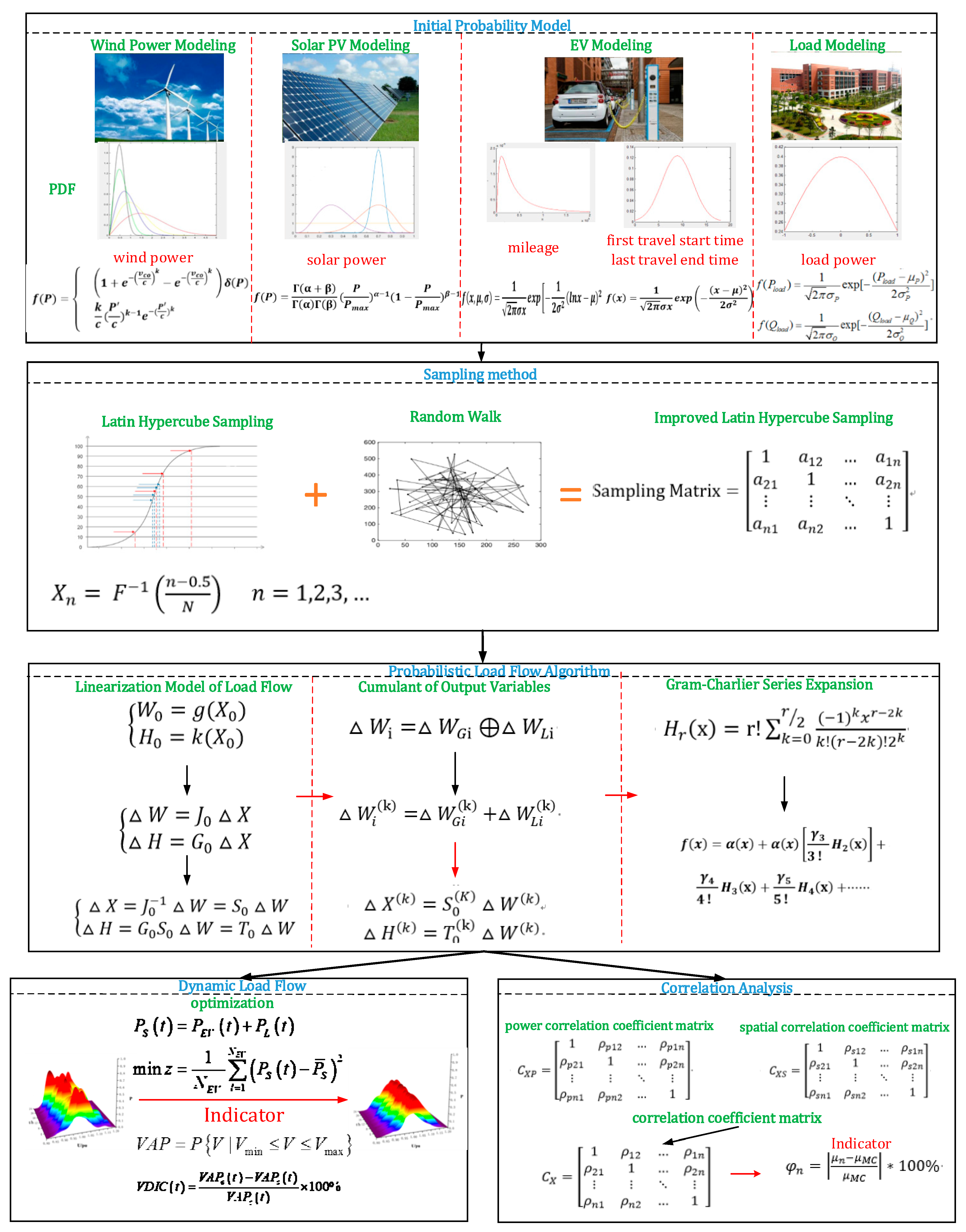 Energies 12 04234 g001