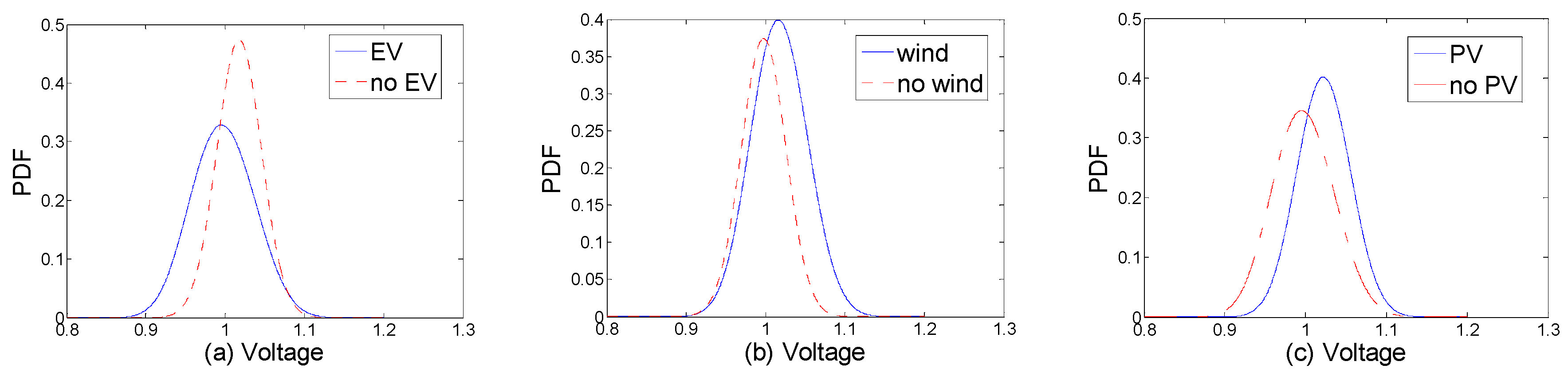 Energies 12 04234 g004