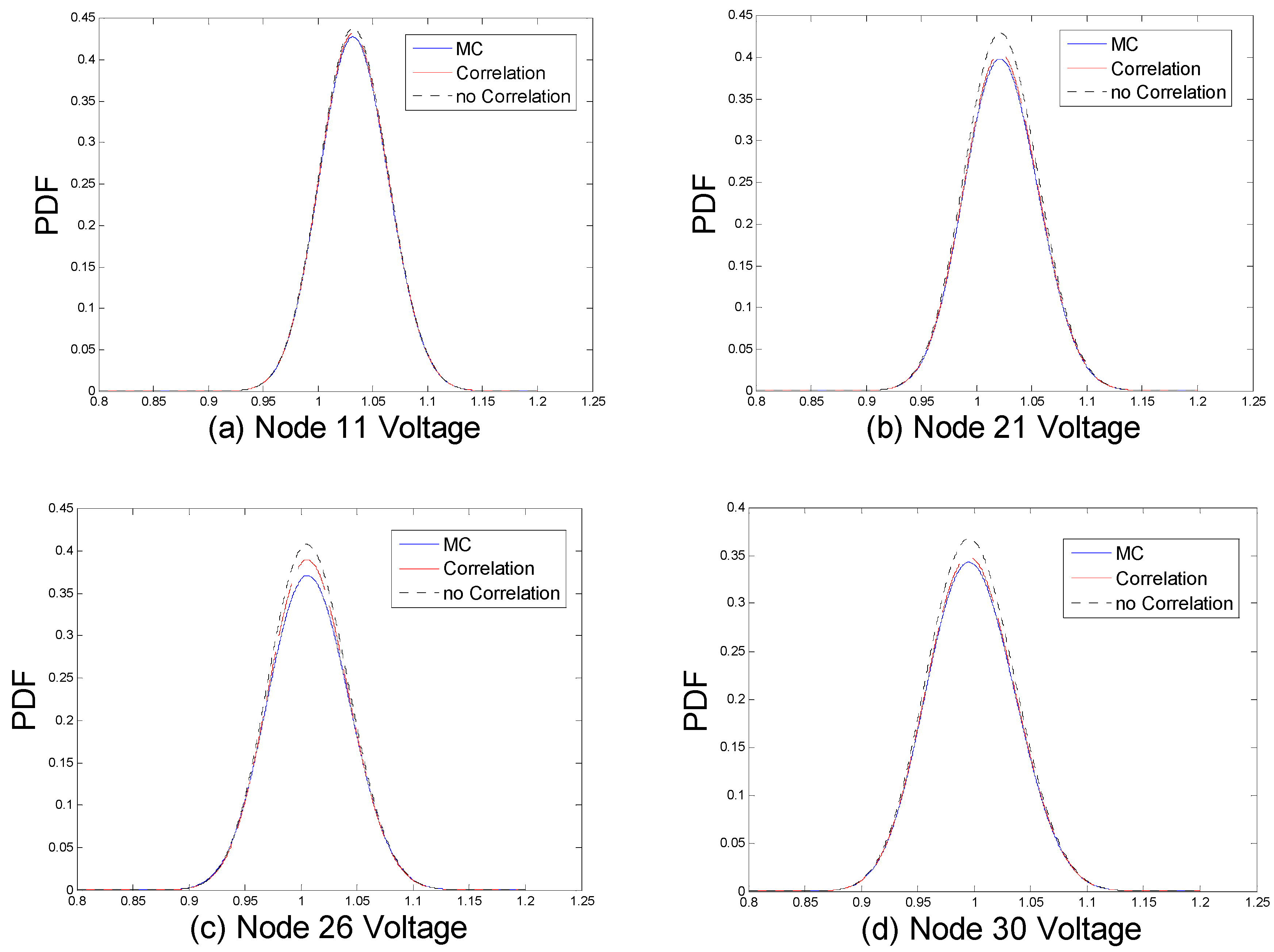 Energies 12 04234 g010