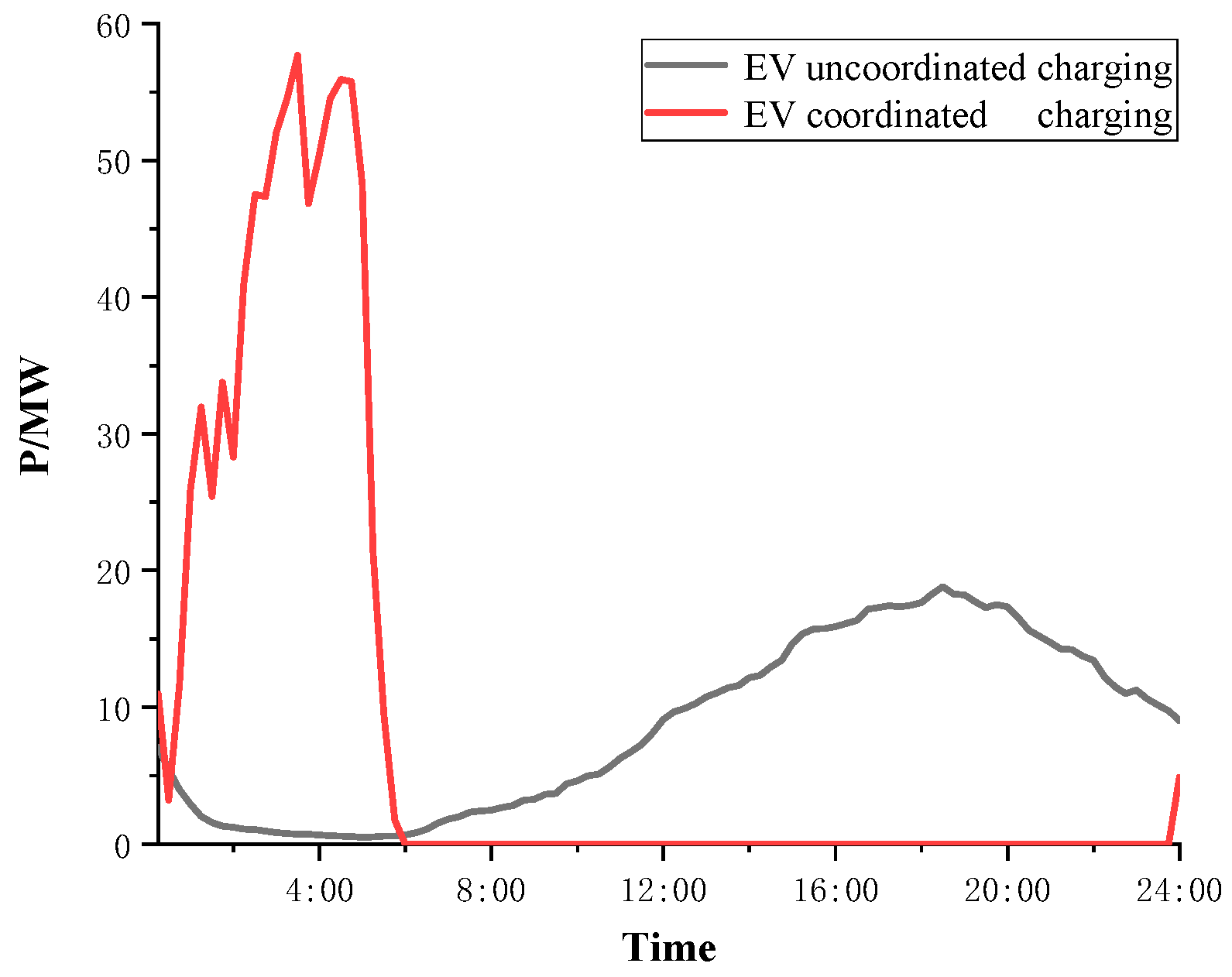 Energies 12 04234 g011