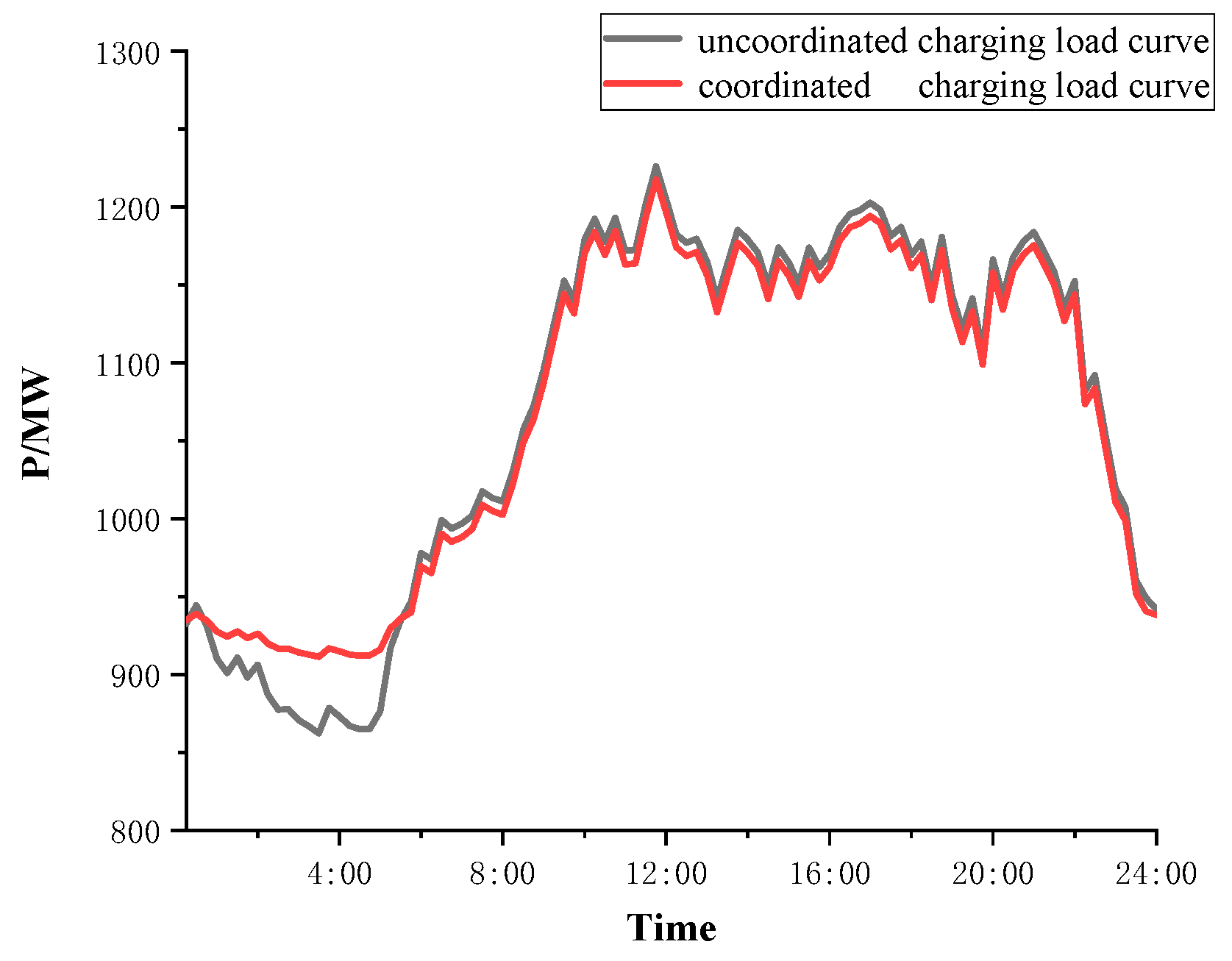 Energies 12 04234 g012