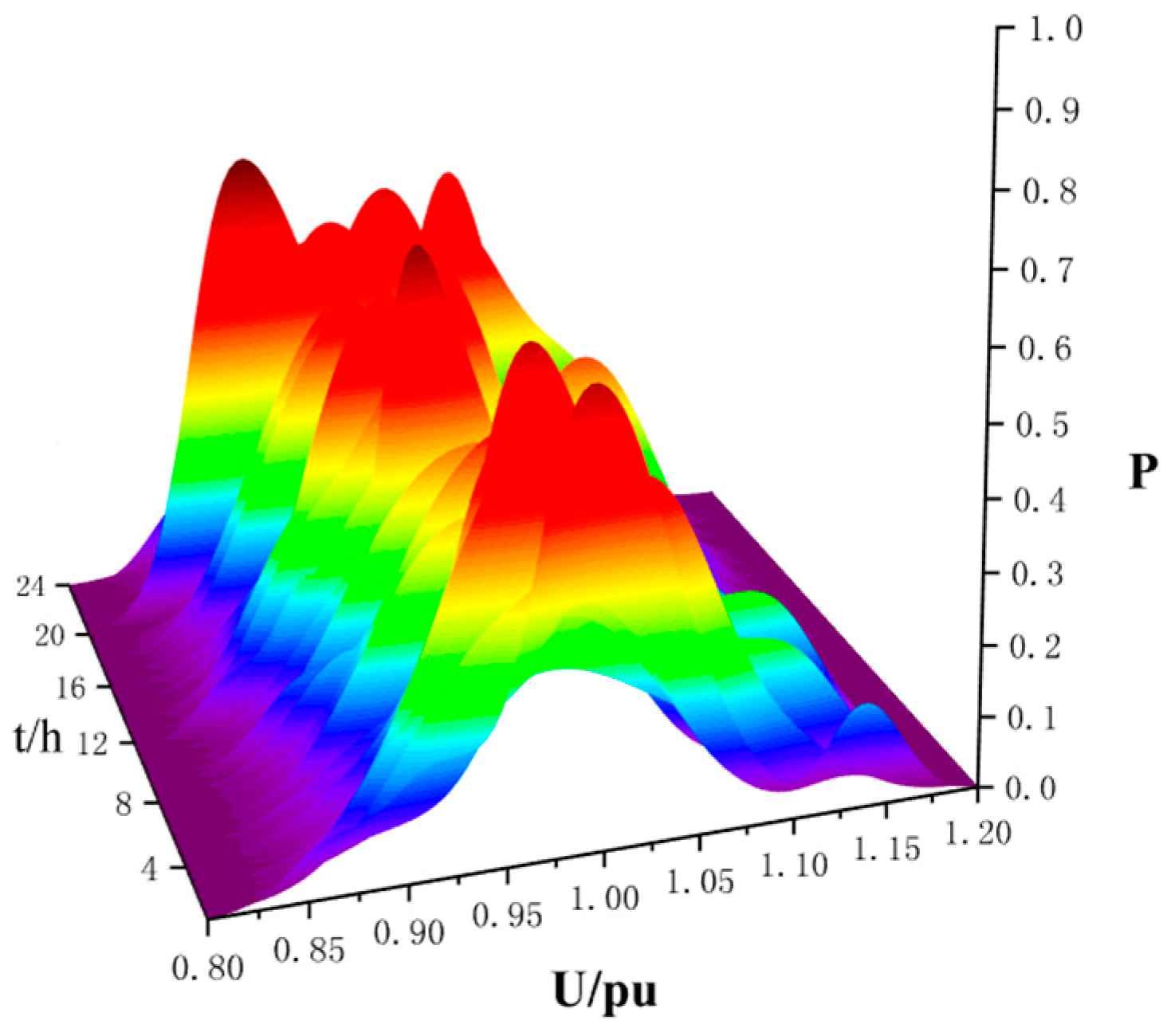 Energies 12 04234 g013