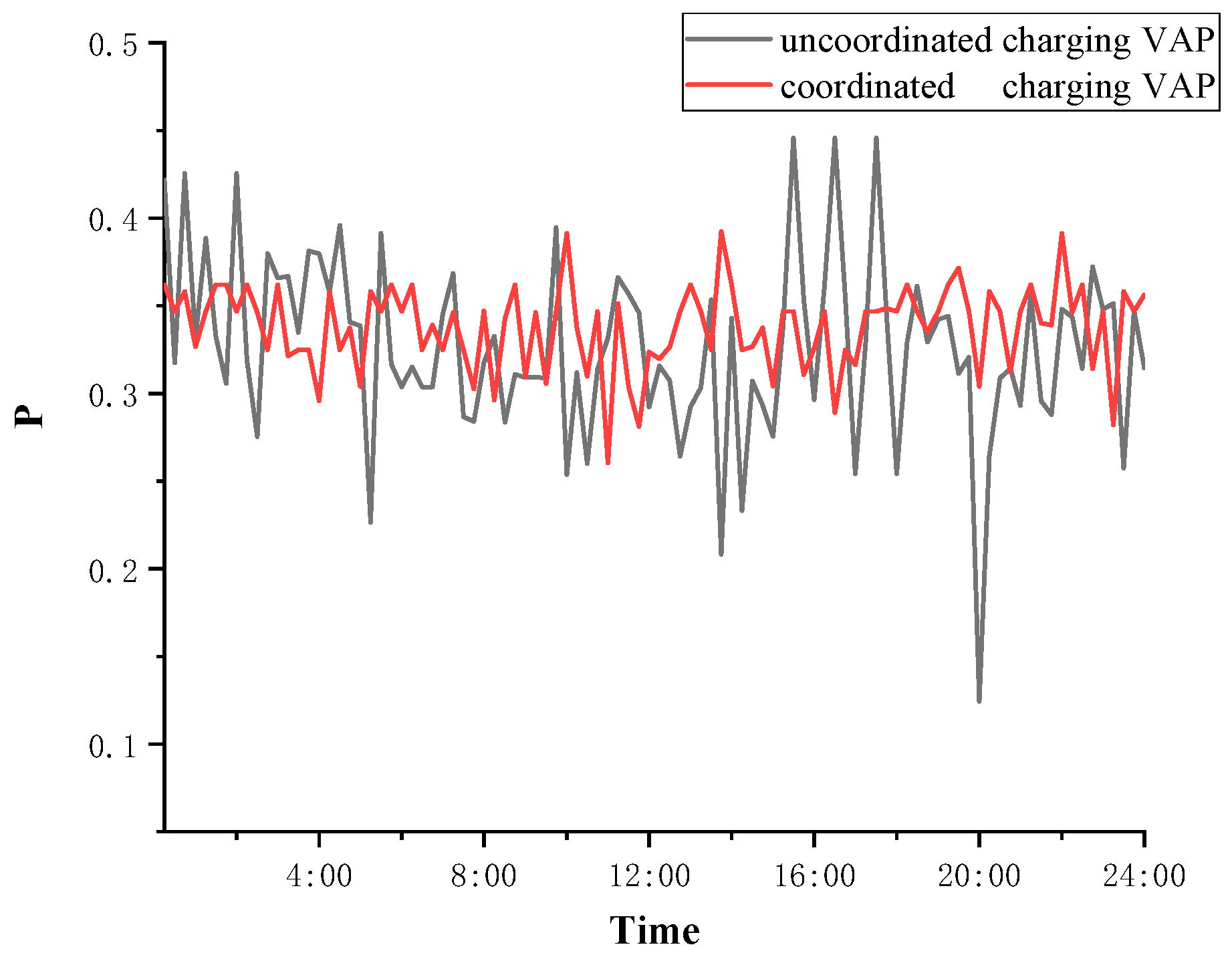 Energies 12 04234 g015