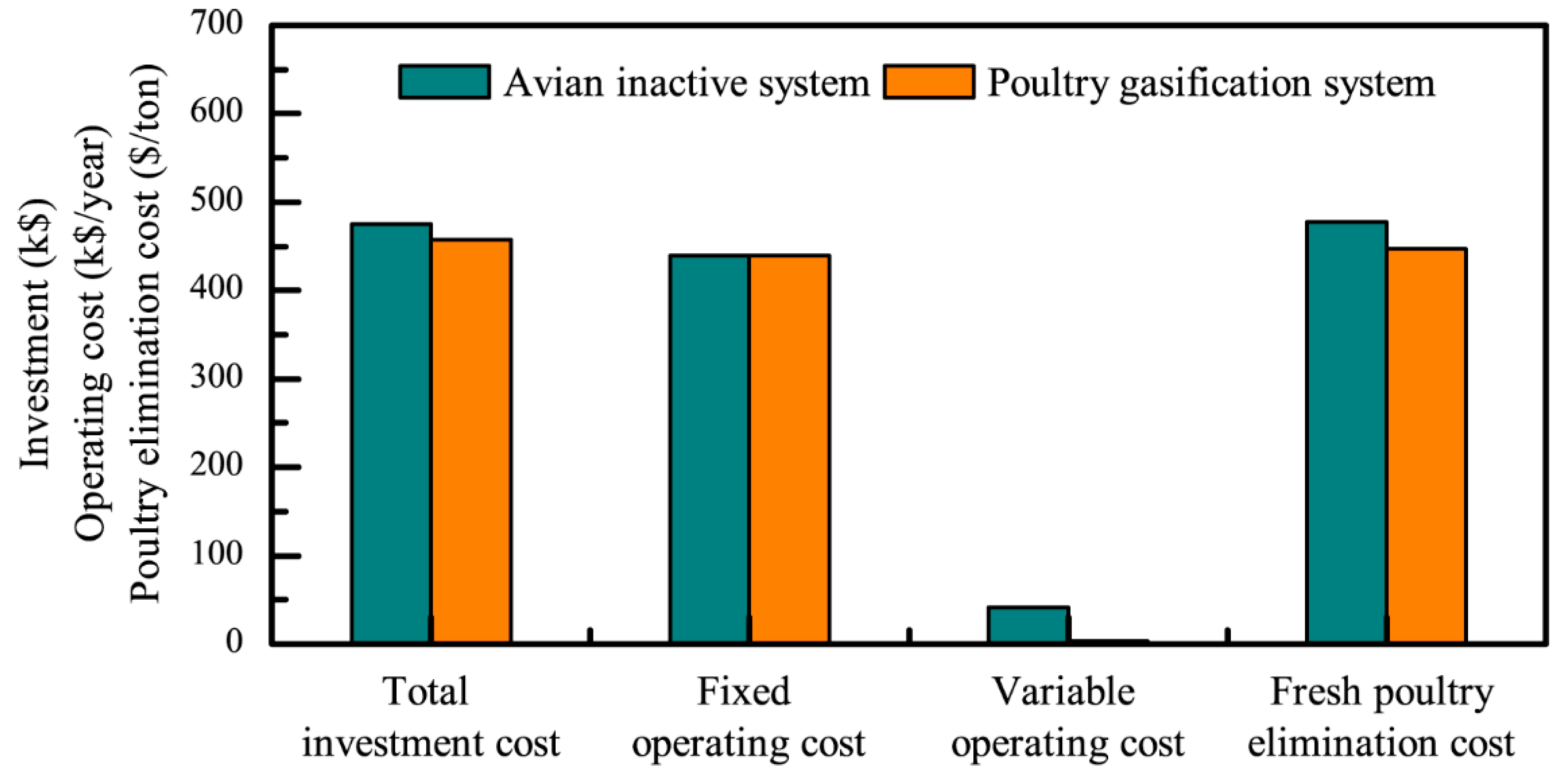Energies 12 04235 g008 Energies 12 04235 g008