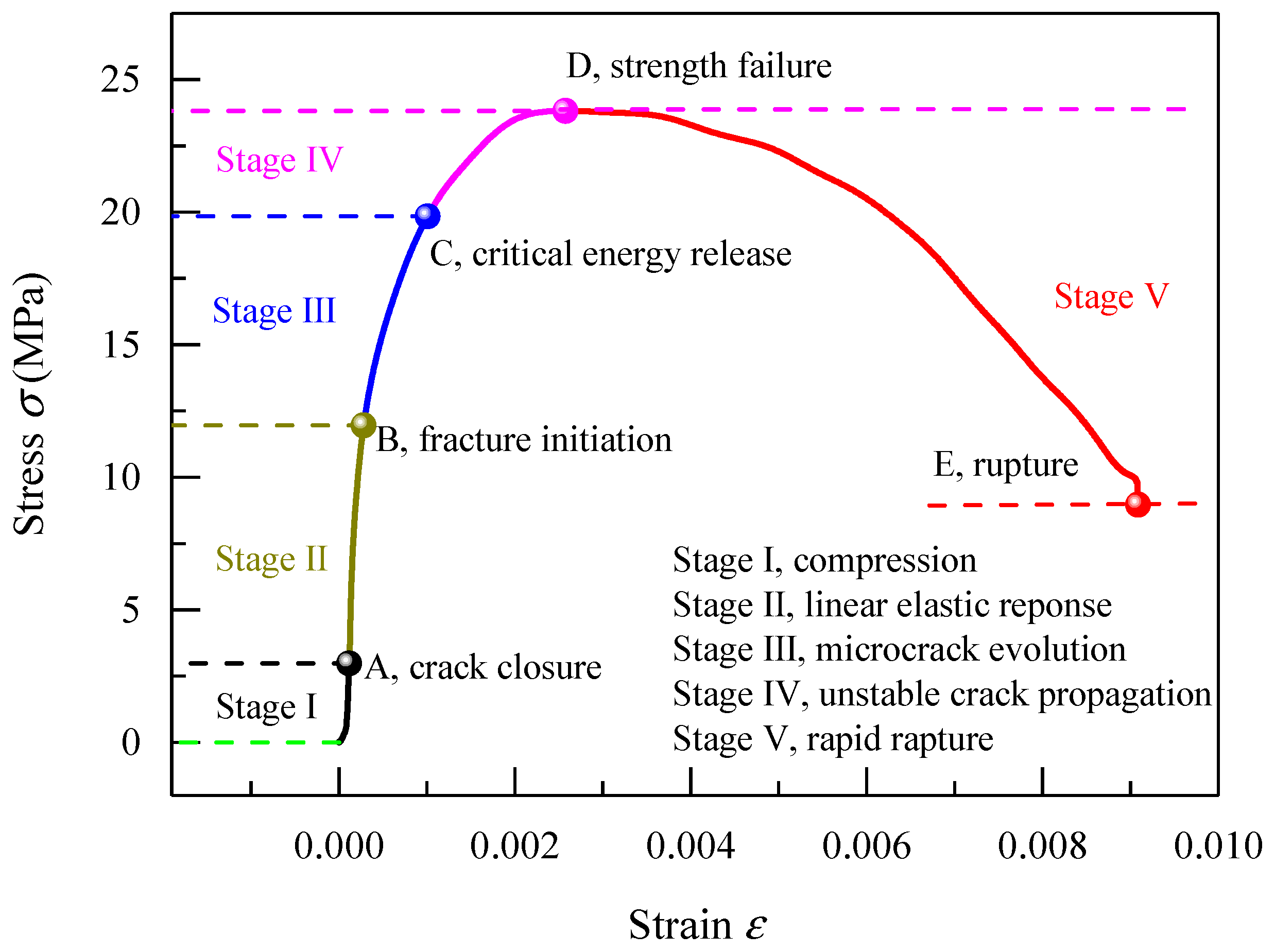 Energies 12 04236 g005 Energies 12 04236 g005