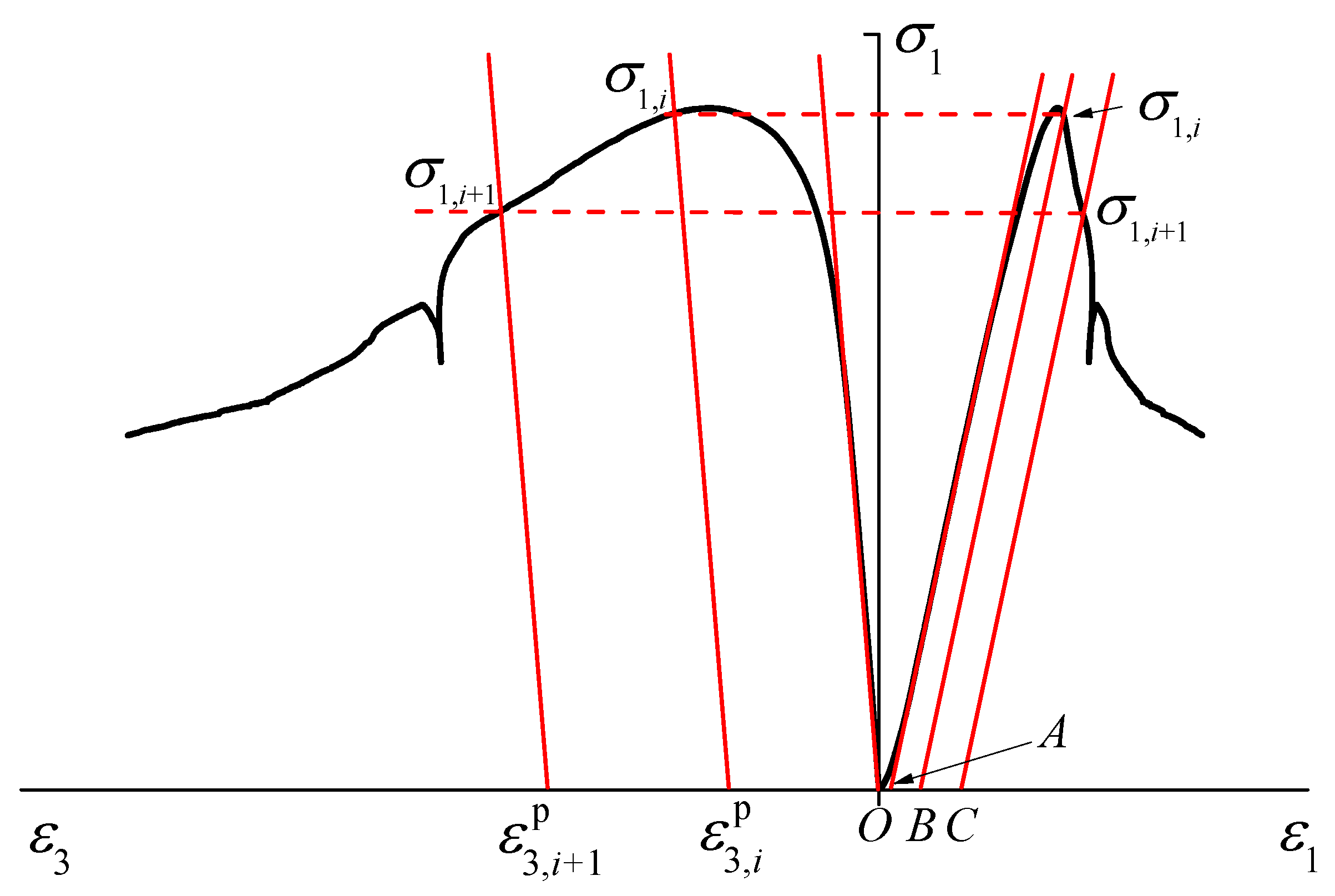 Energies 12 04237 g004 Energies 12 04237 g004