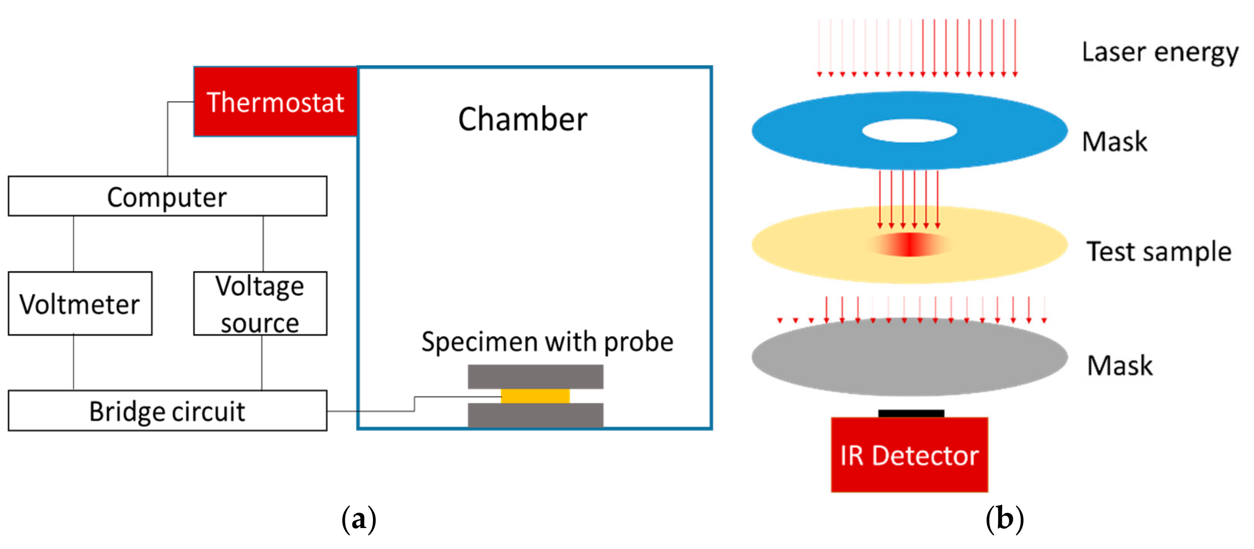 Energies Free FullText A ThermoElectric Apparatus for Thermal