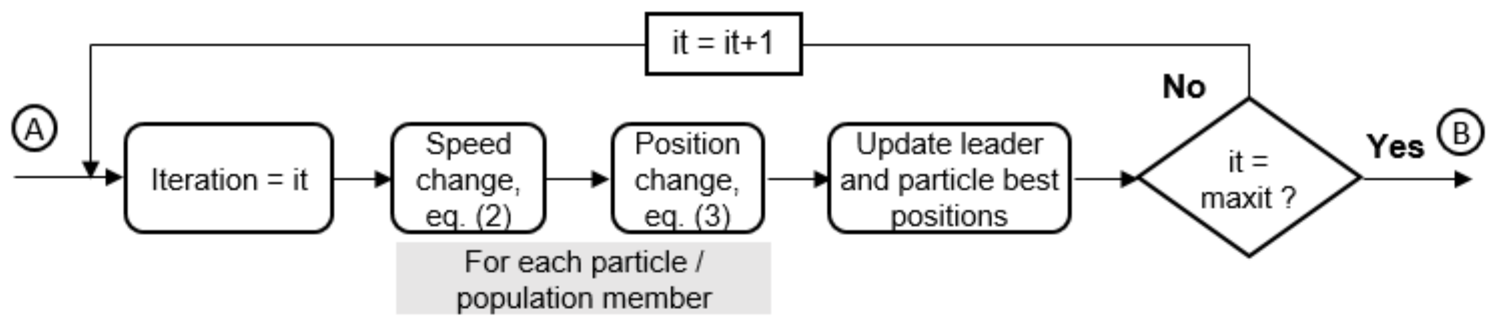 Energies 12 04239 g004
