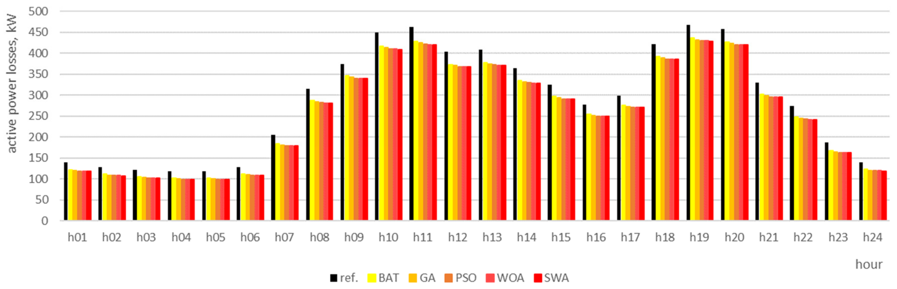 Energies 12 04239 g016