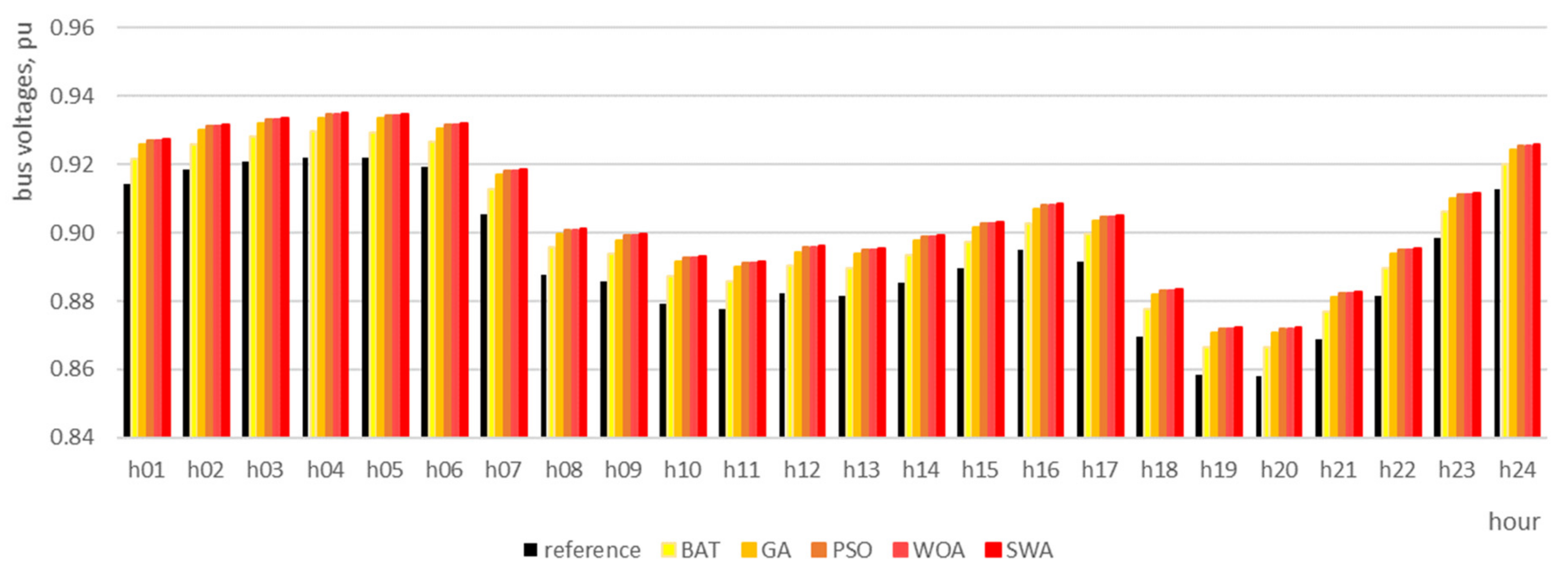 Energies 12 04239 g019
