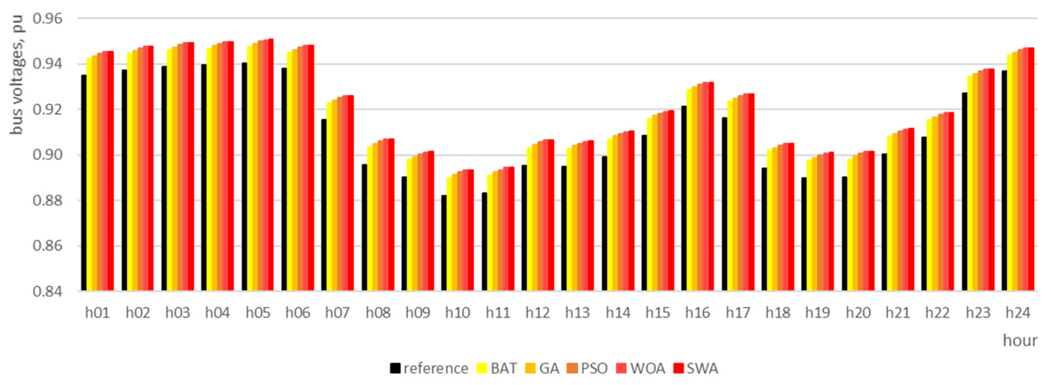 Energies 12 04239 g020