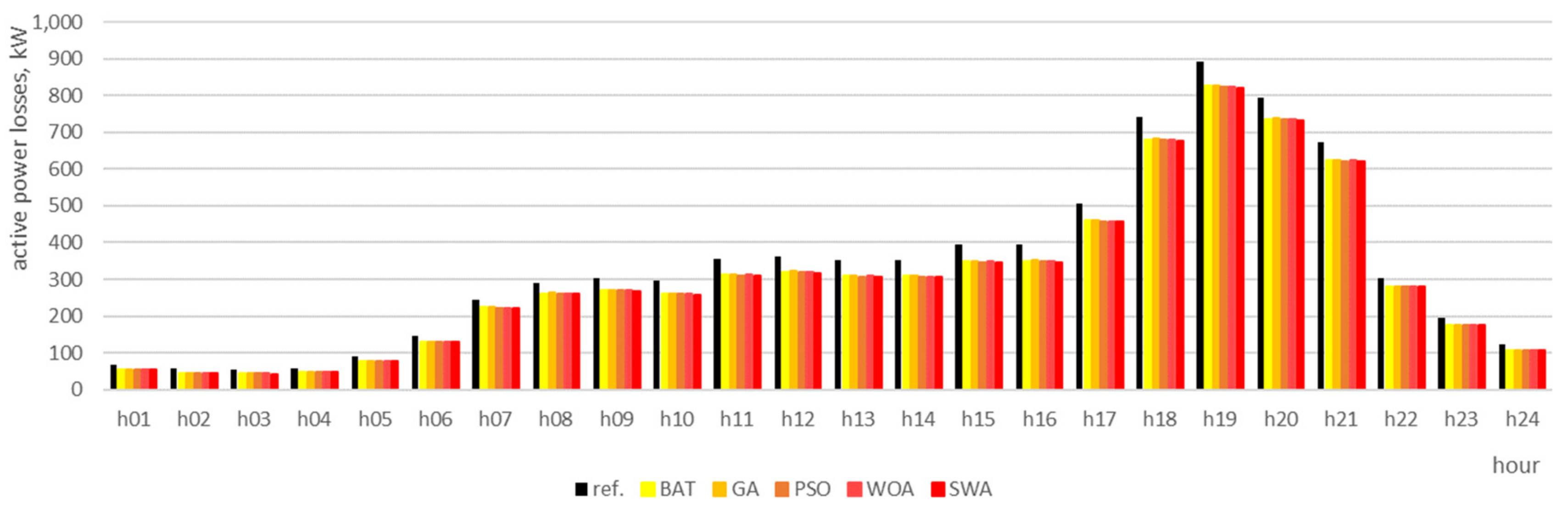 Energies 12 04239 g024