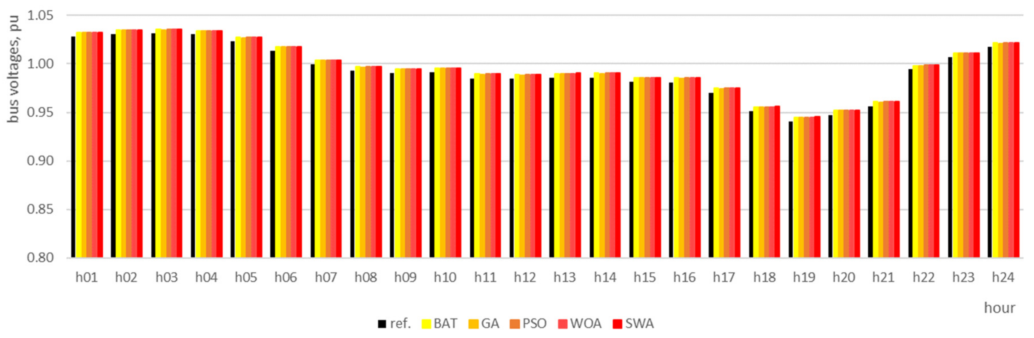Energies 12 04239 g027