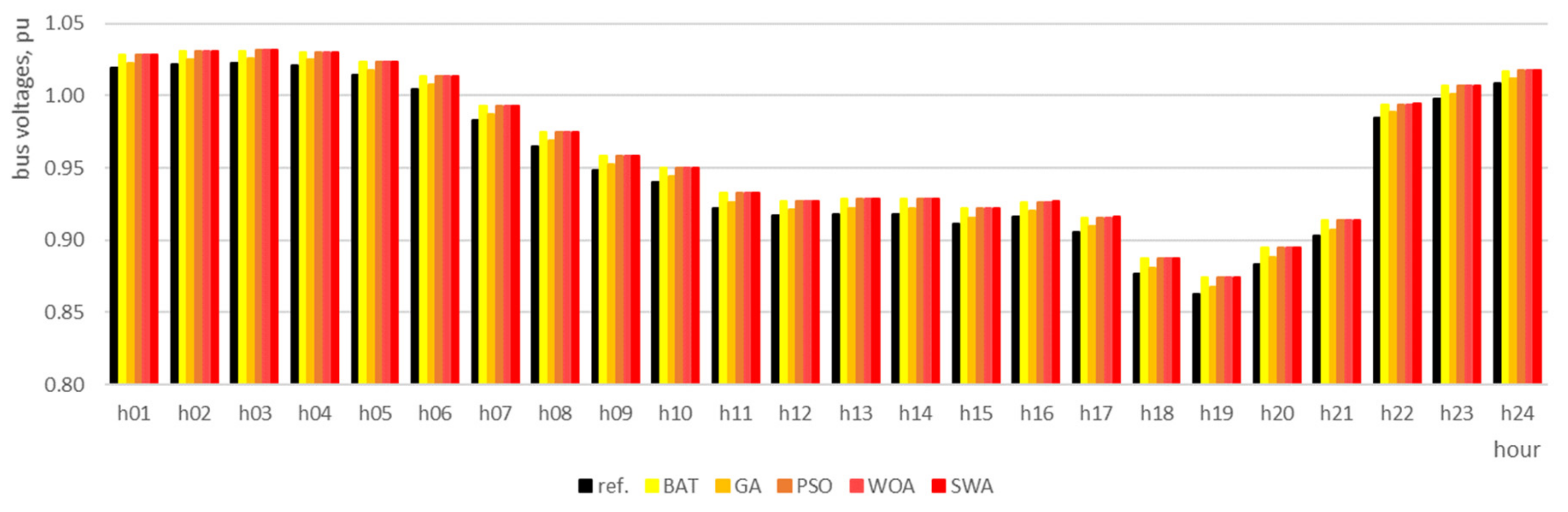 Energies 12 04239 g028