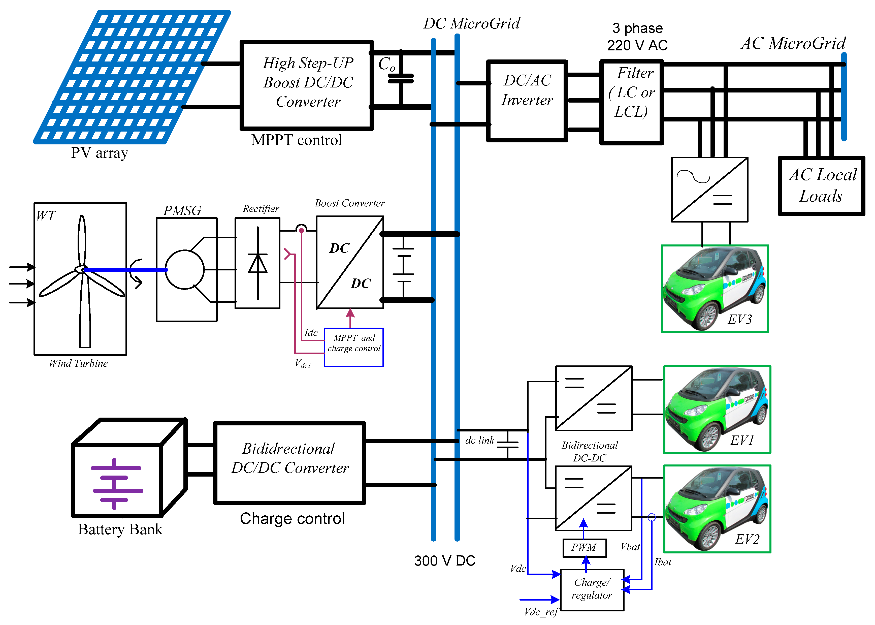 Energies Free FullText Optimum Resilient Operation and Control DC