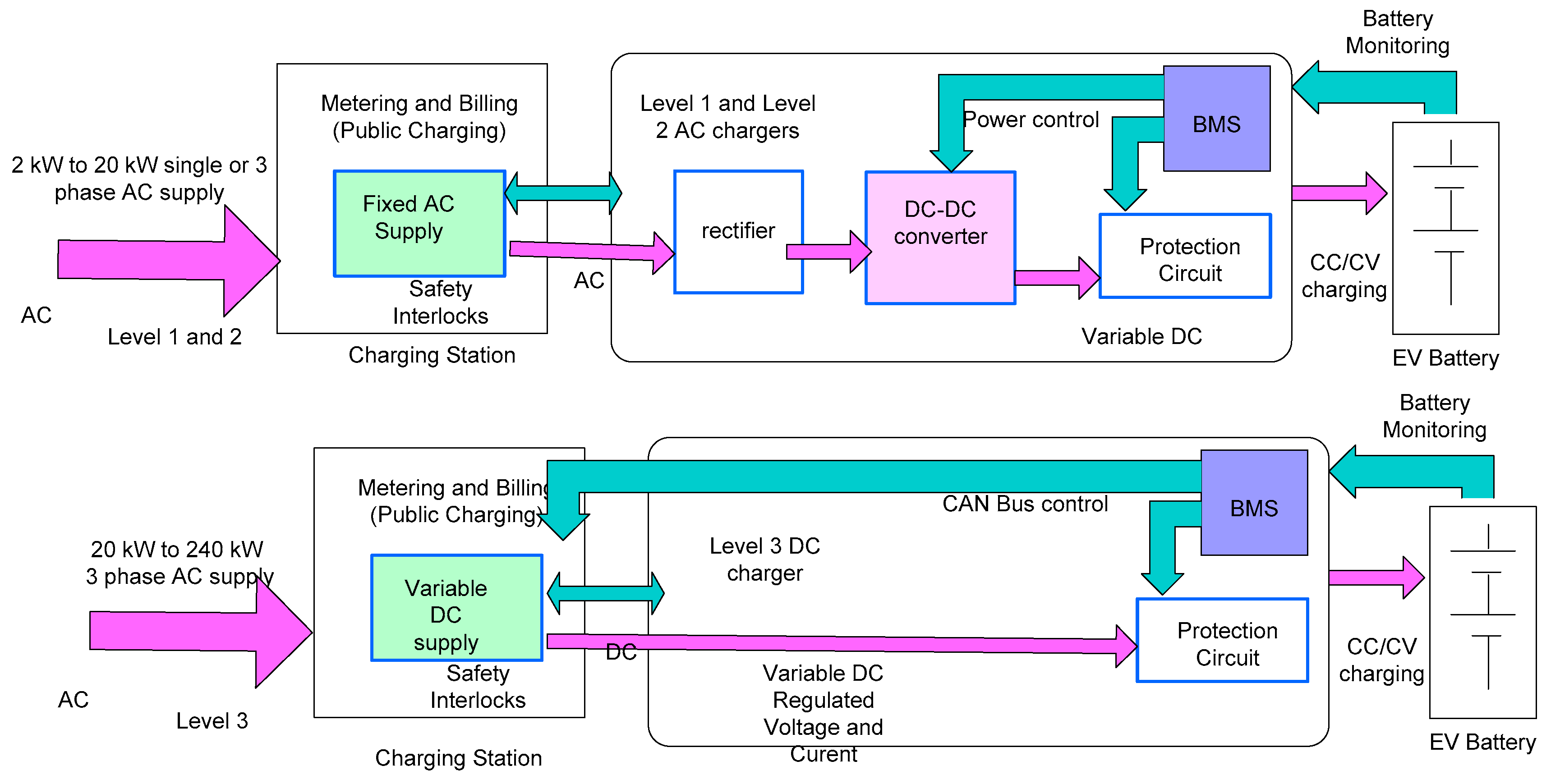 Energies 12 04240 g002 550