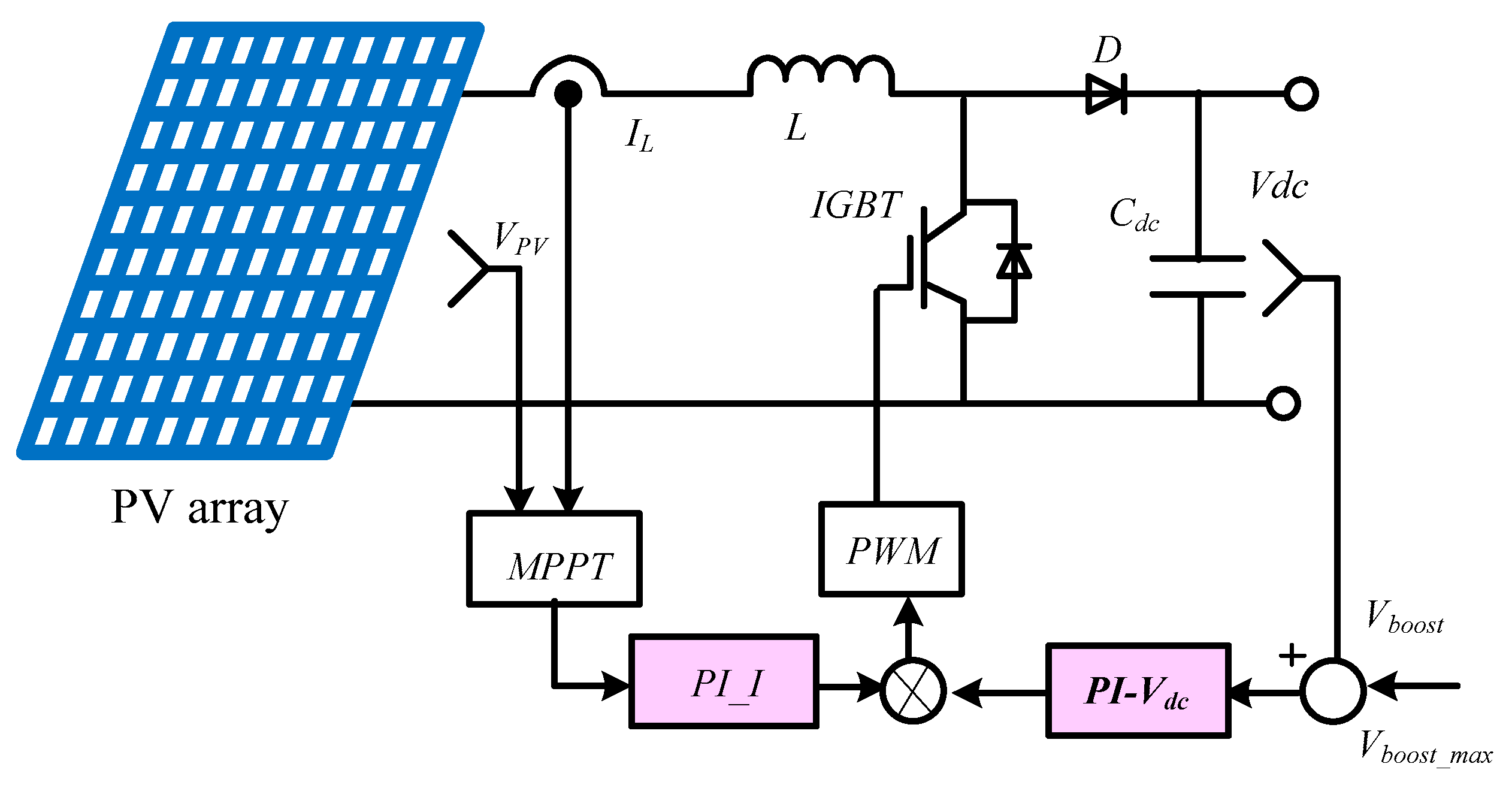 Energies 12 04240 g003 550