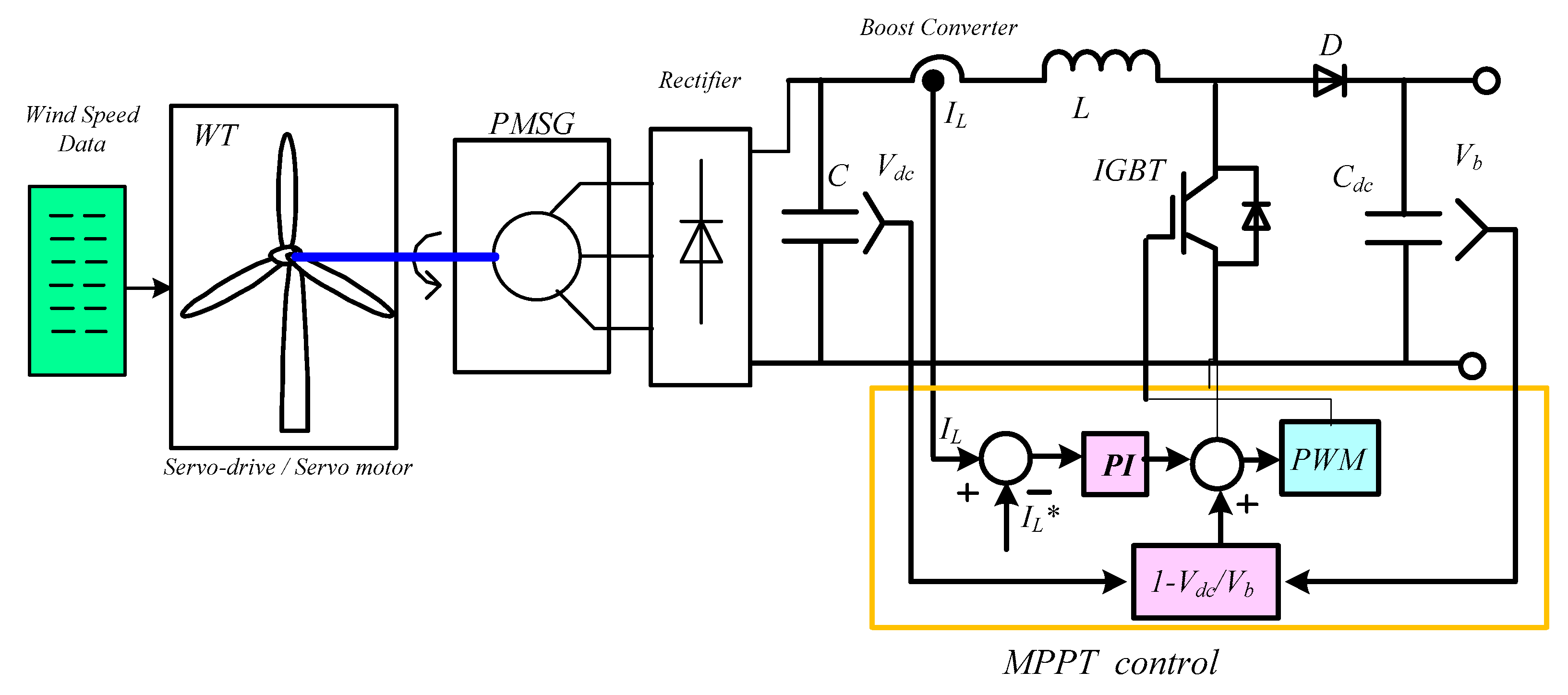 Energies 12 04240 g004 550