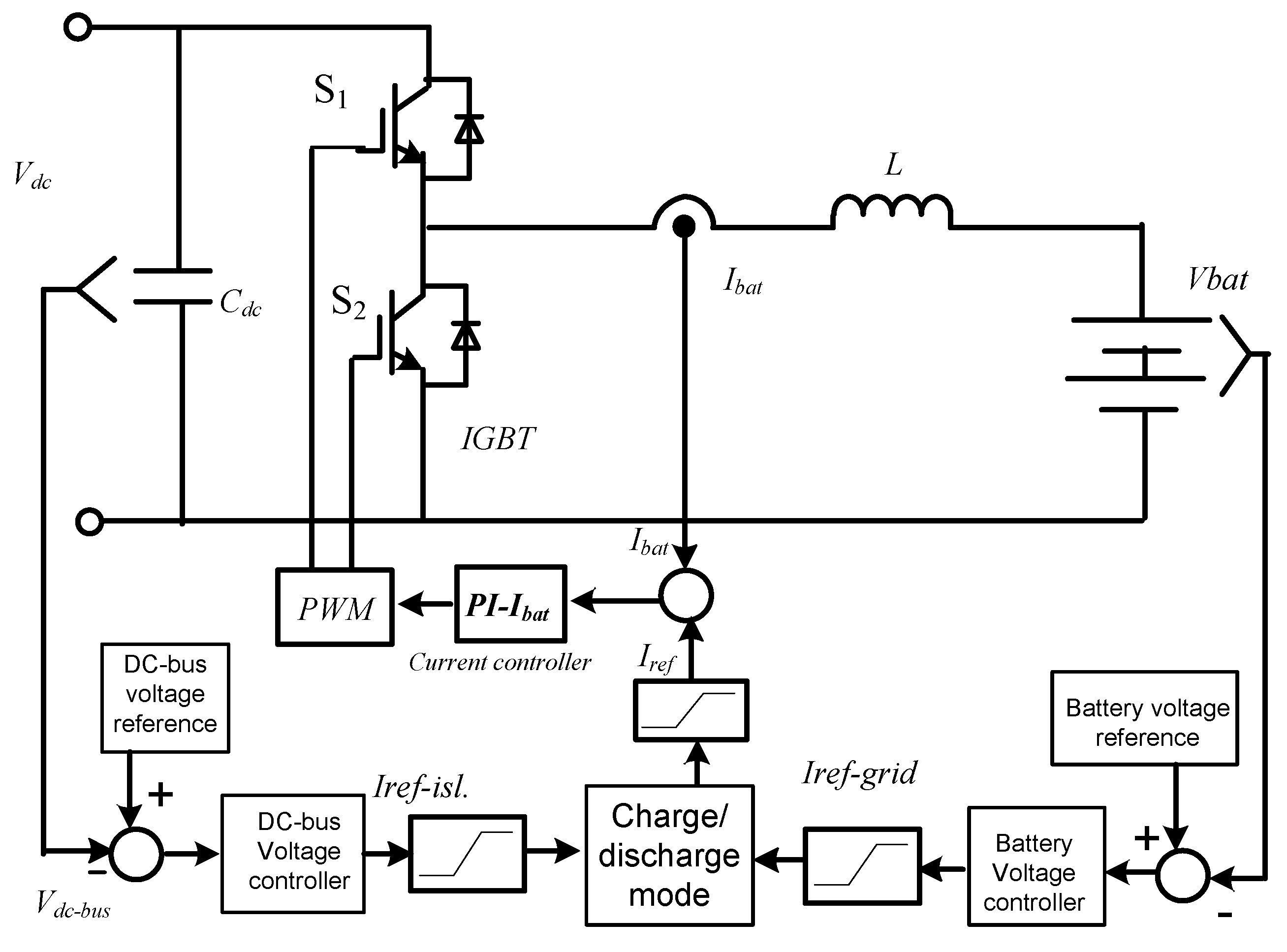 Energies 12 04240 g005 550
