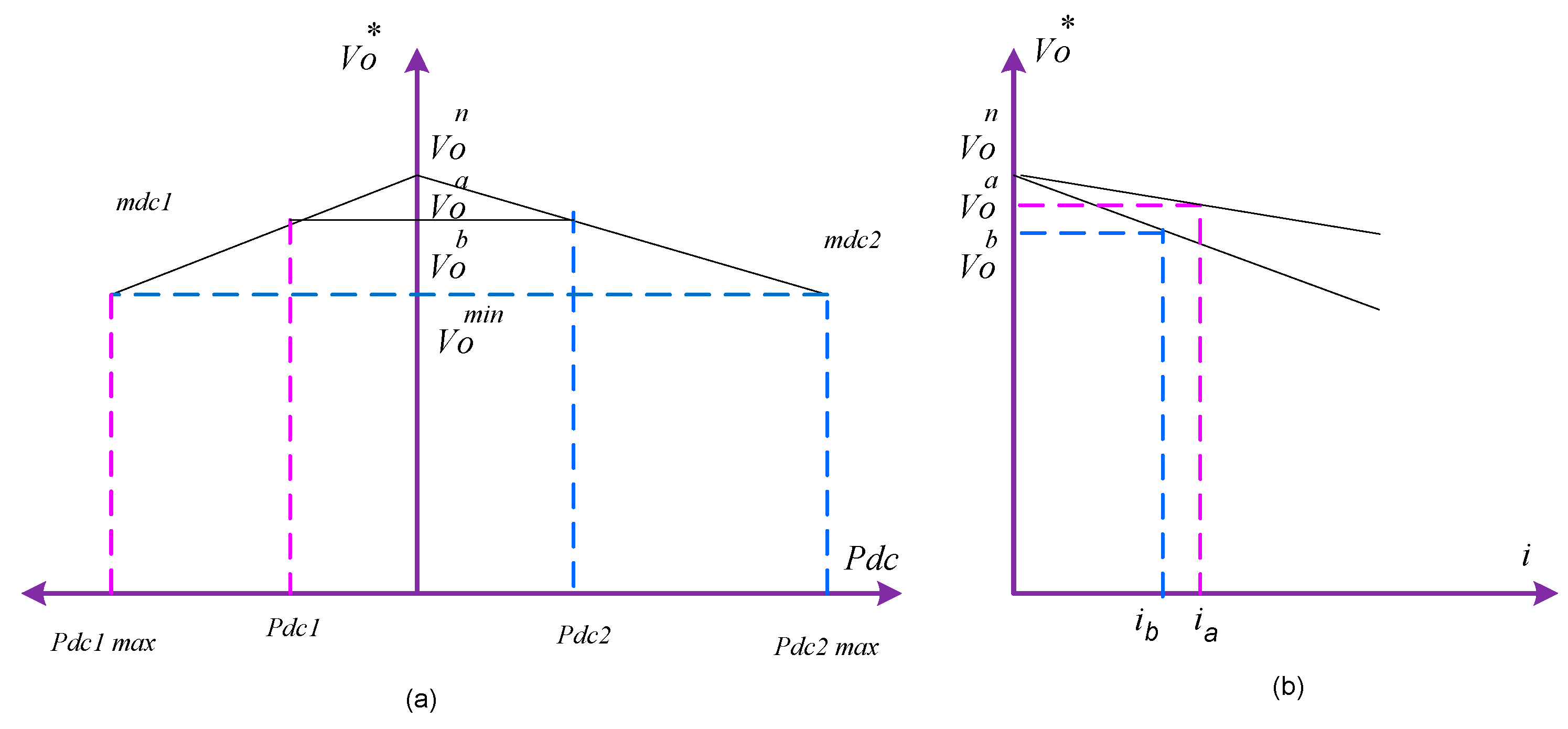 Energies 12 04240 g006 550