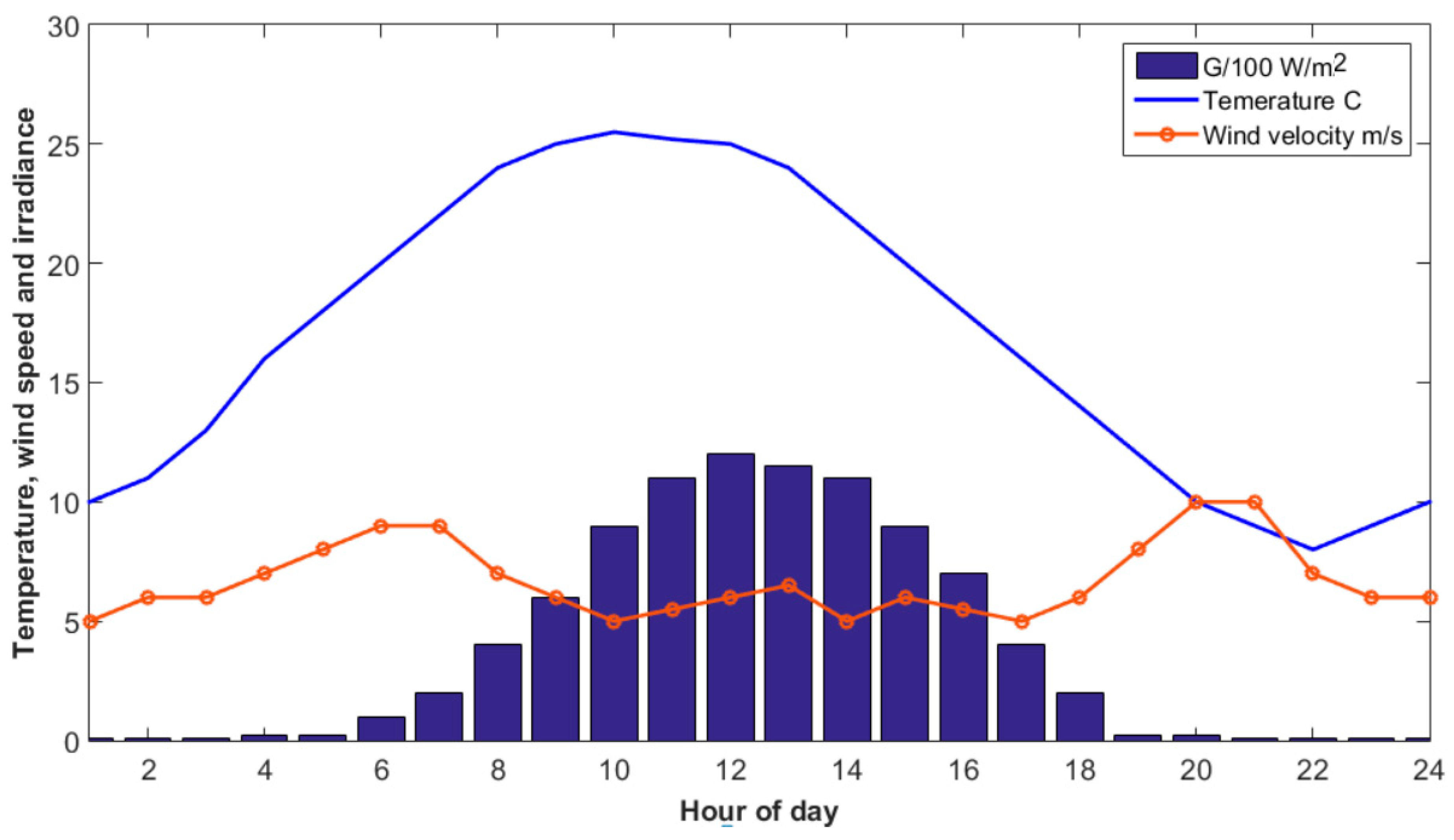 Energies 12 04240 g011 550