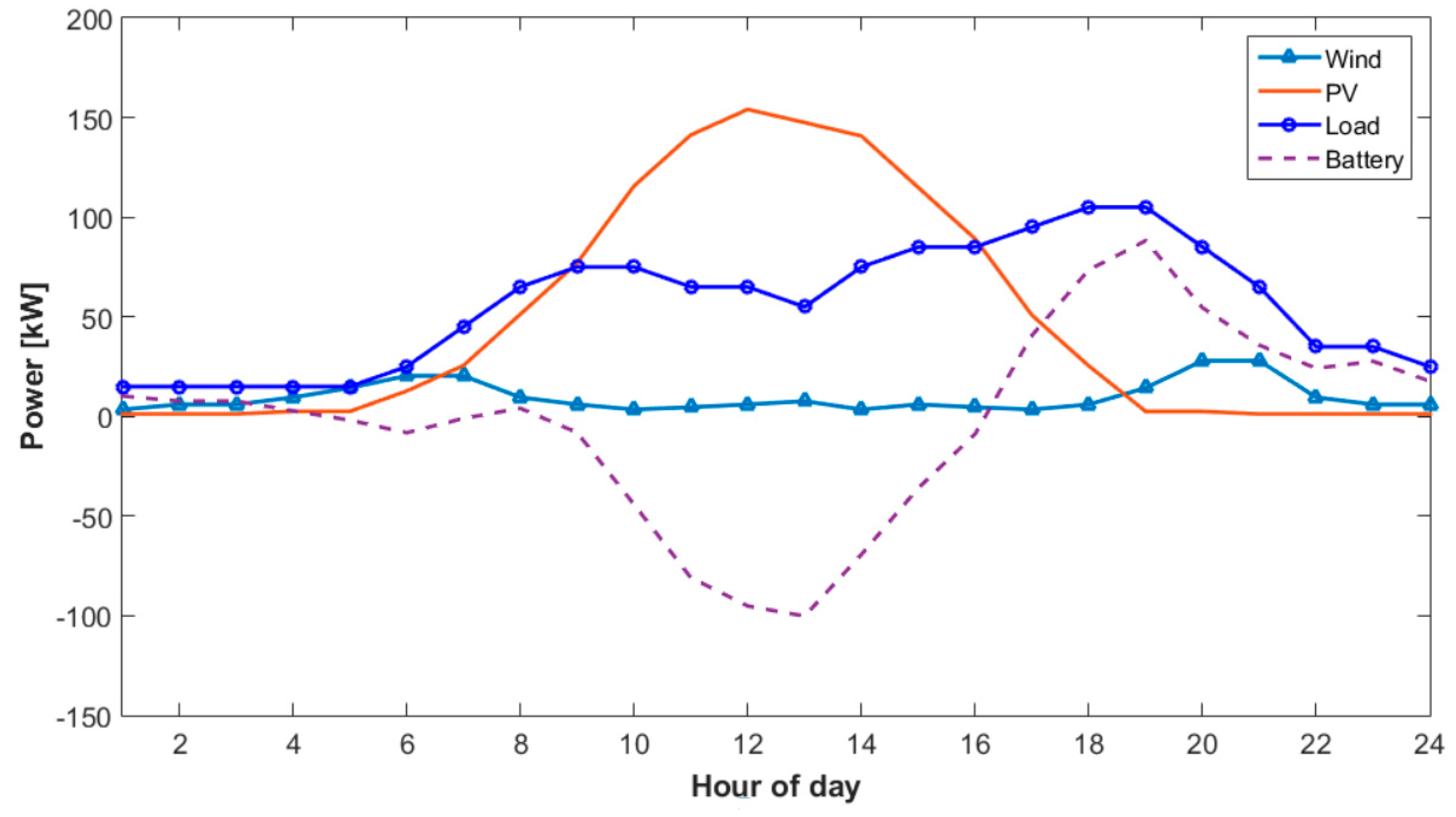 Energies 12 04240 g012 550