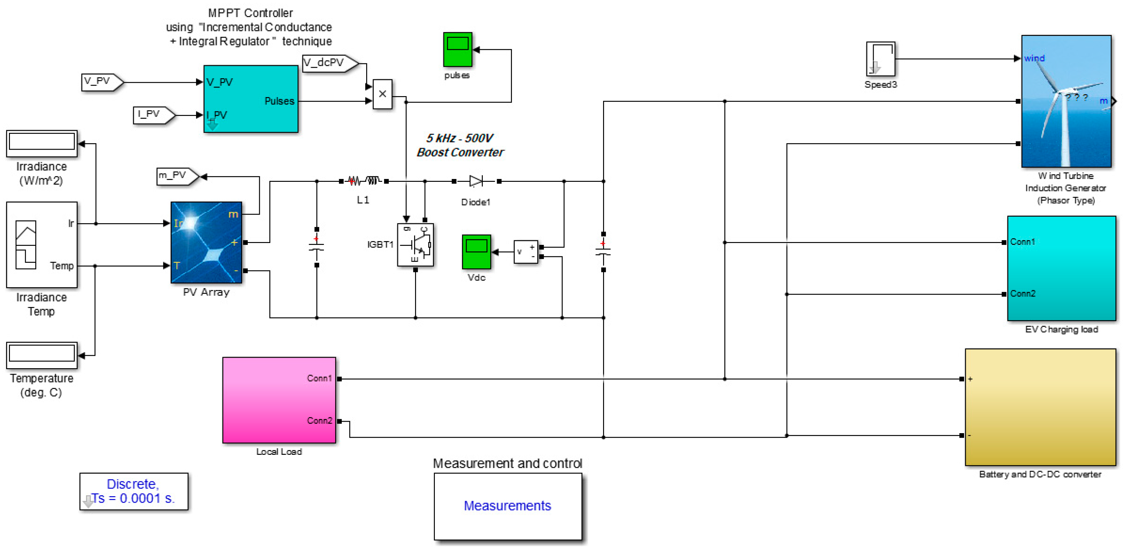 Energies 12 04240 g013 550